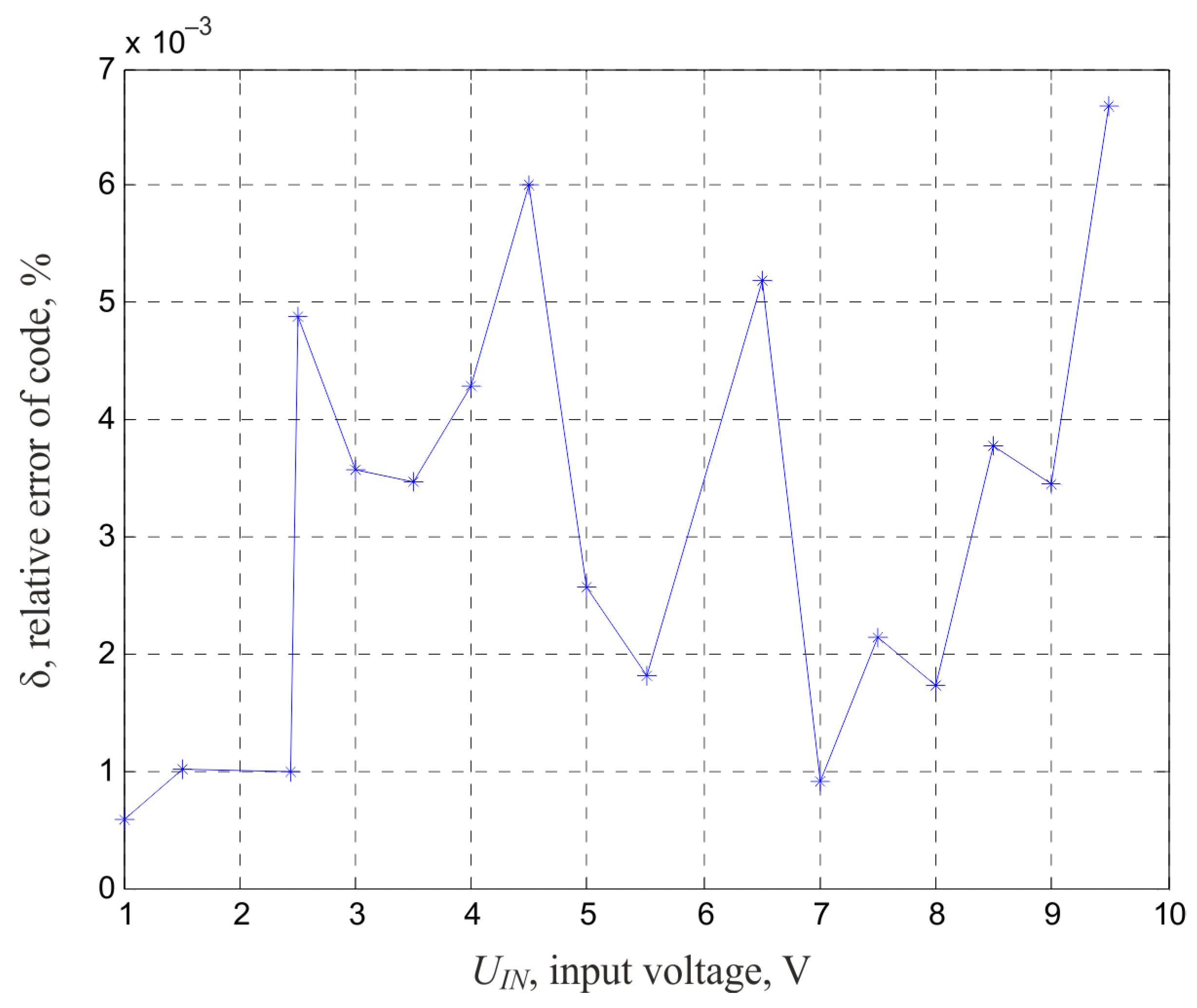 Electronics 13 00029 g011