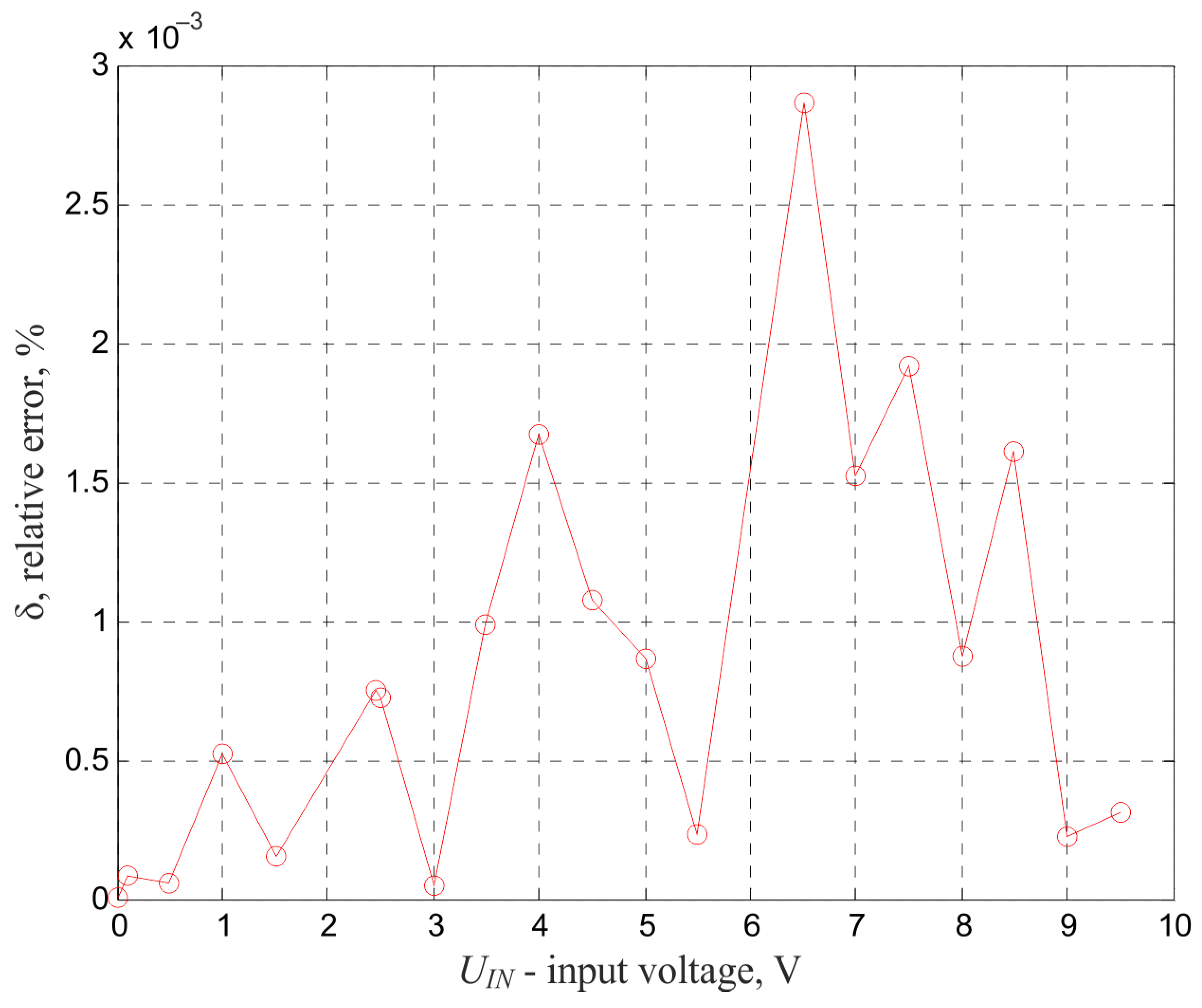 Electronics 13 00029 g013