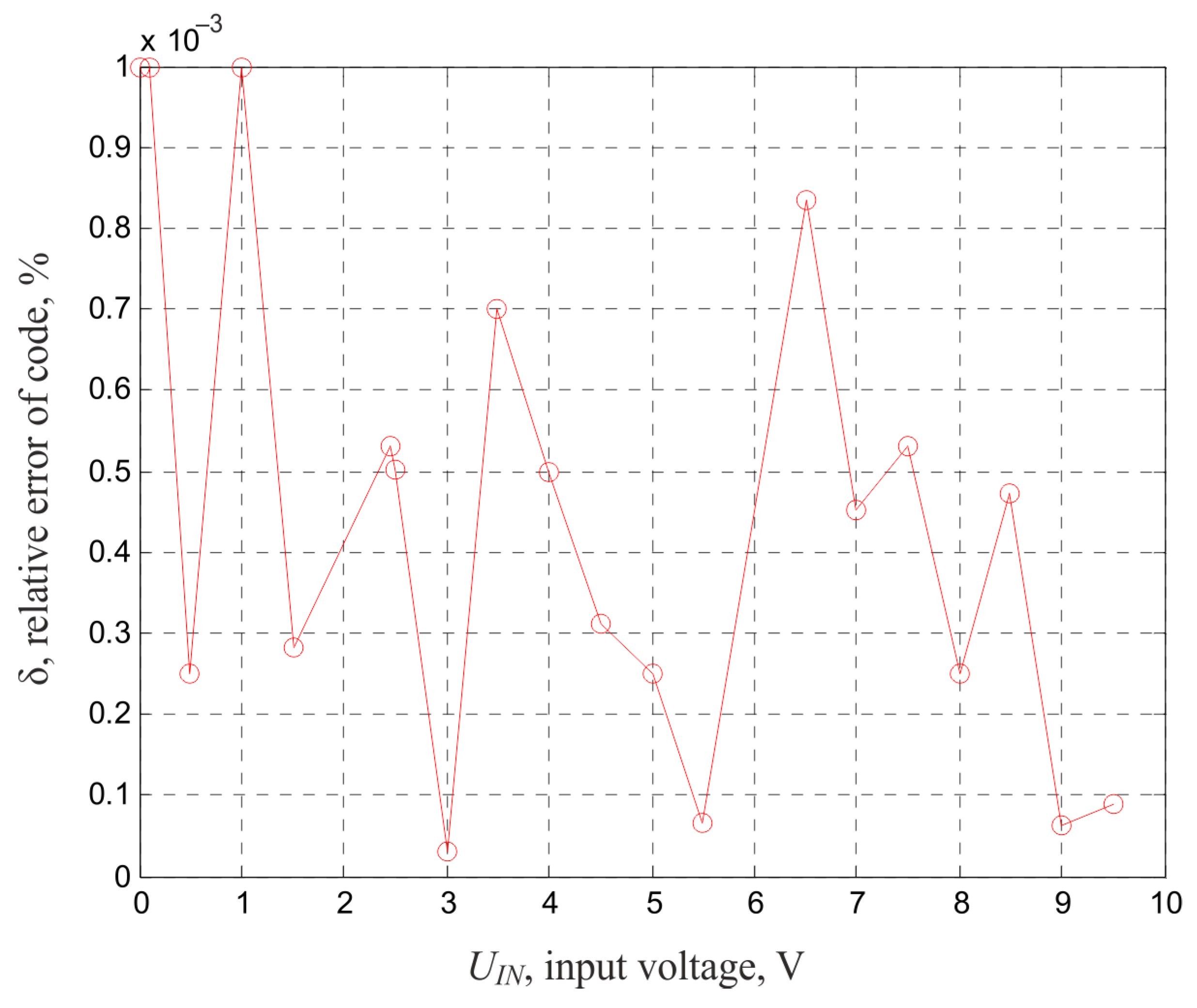 Electronics 13 00029 g014