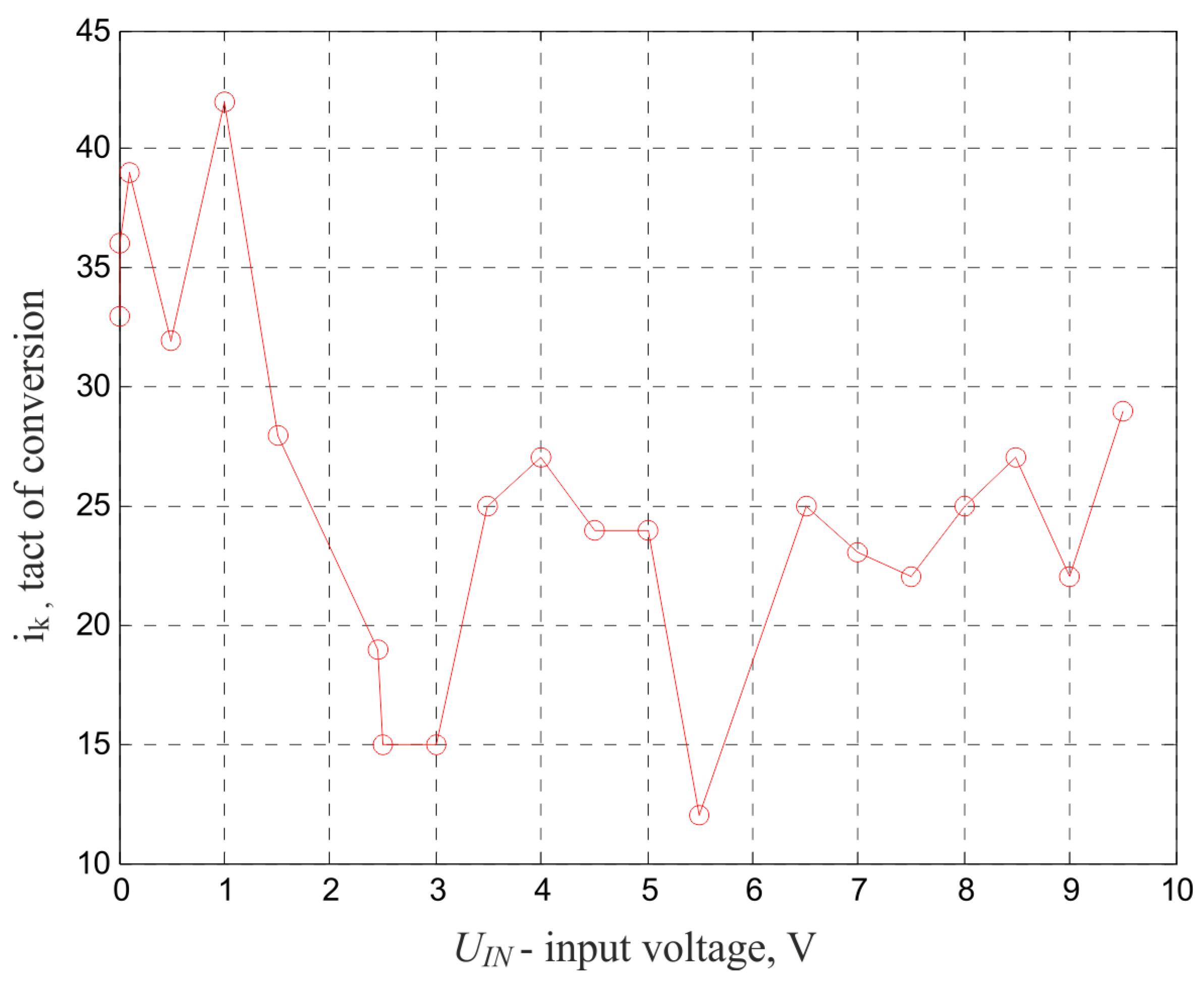 Electronics 13 00029 g015
