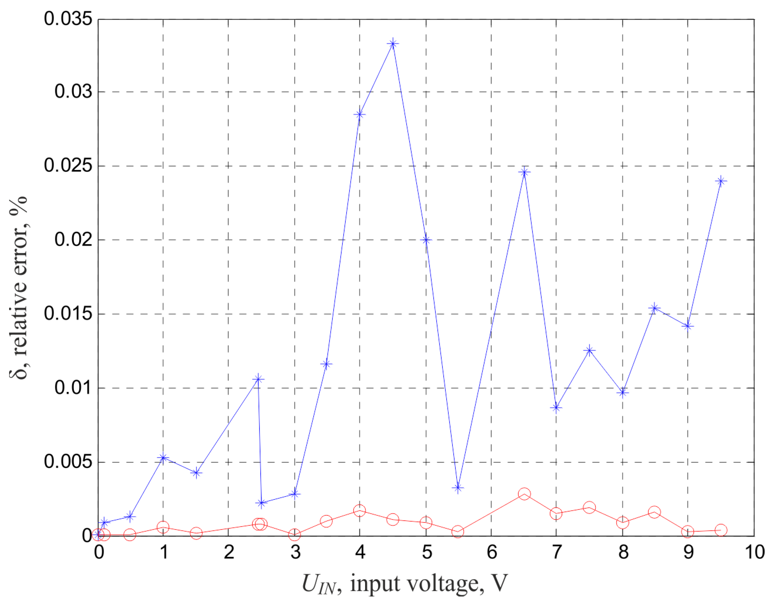 Electronics 13 00029 g016
