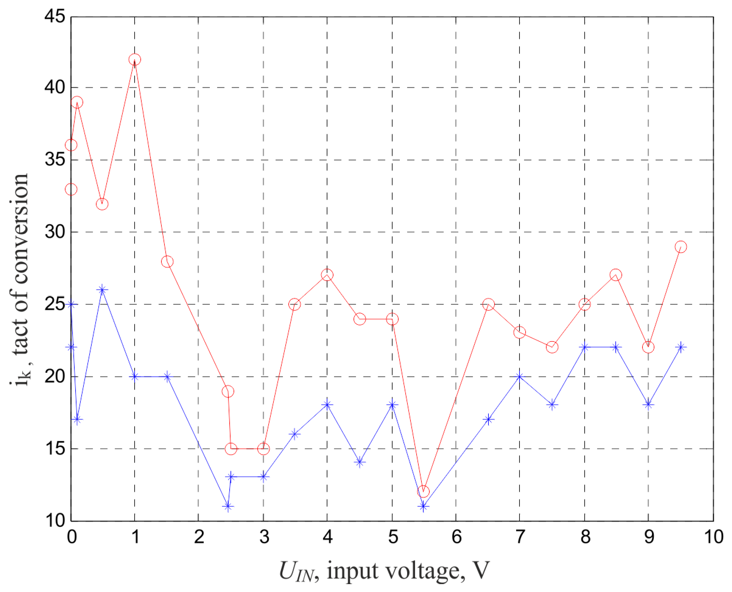 Electronics 13 00029 g018