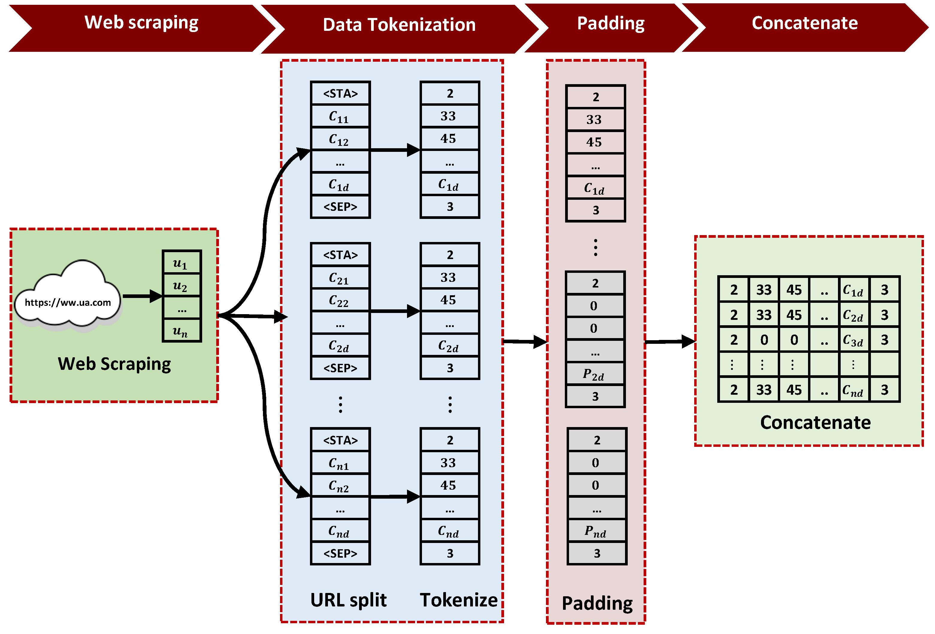 Electronics 13 00030 g003