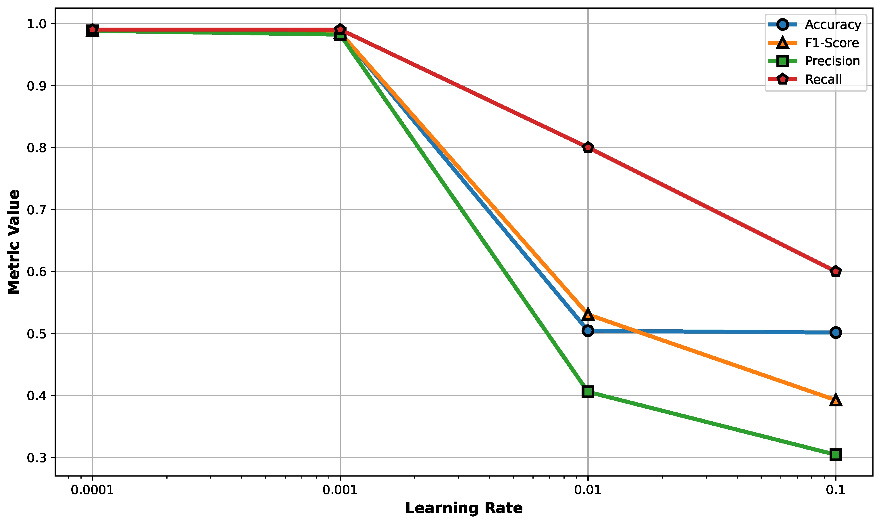 Electronics 13 00030 g005