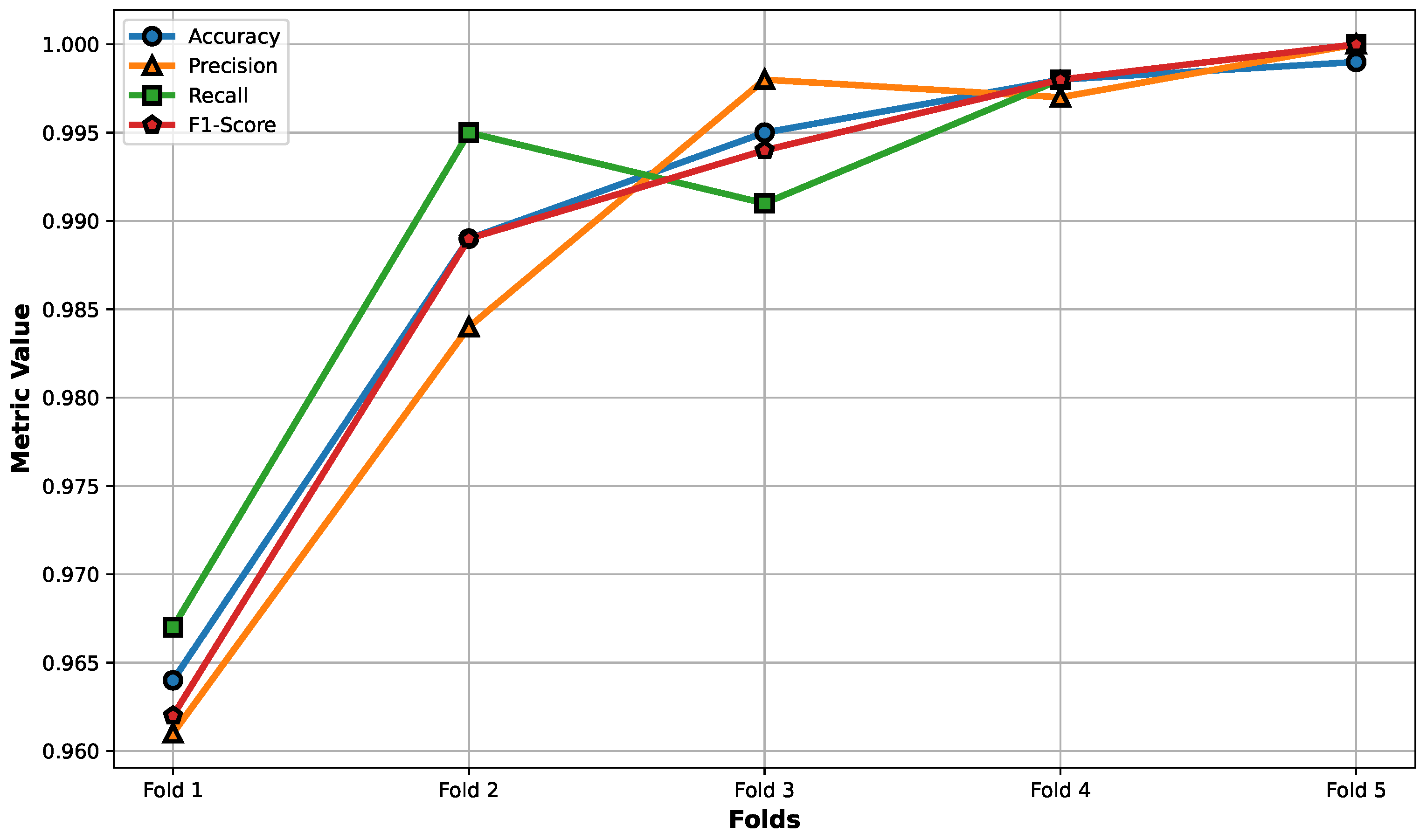 Electronics 13 00030 g007