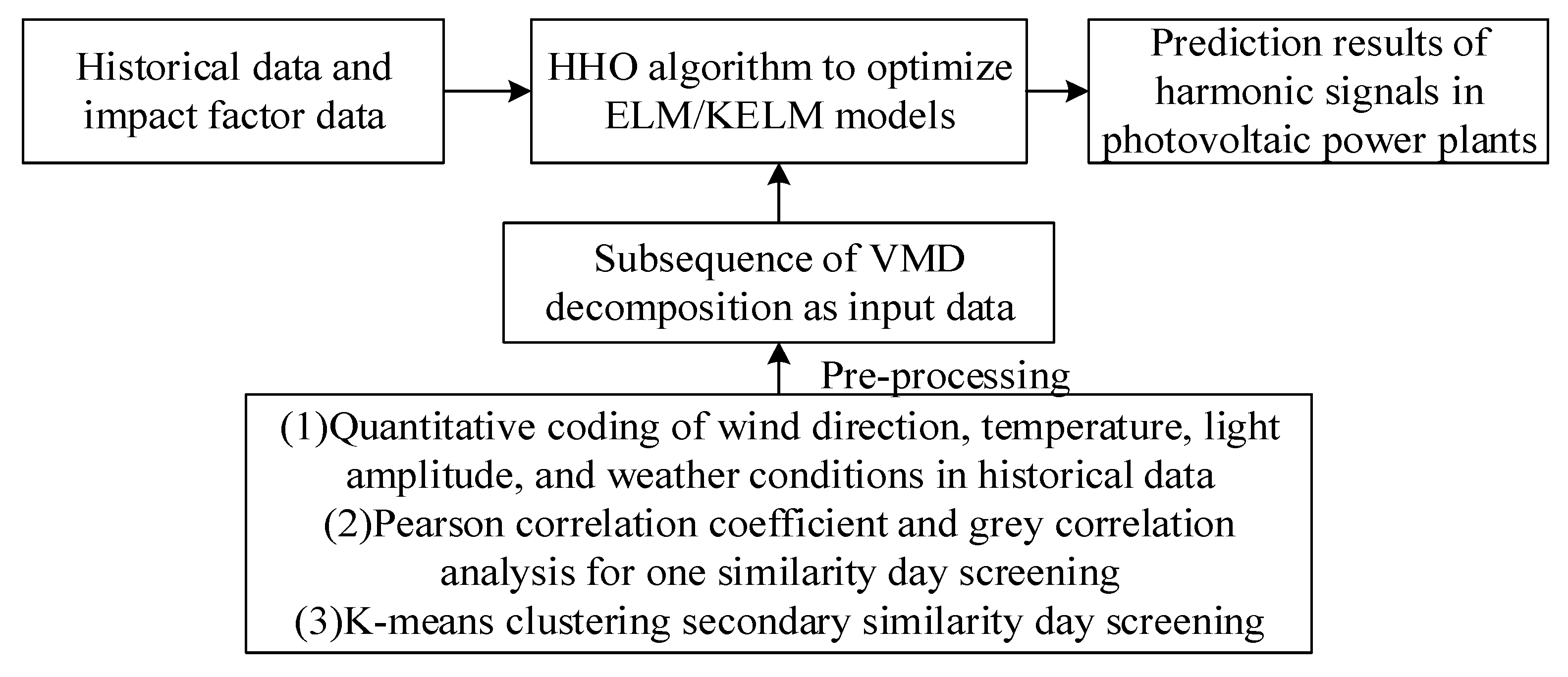 Electronics 13 00032 g001
