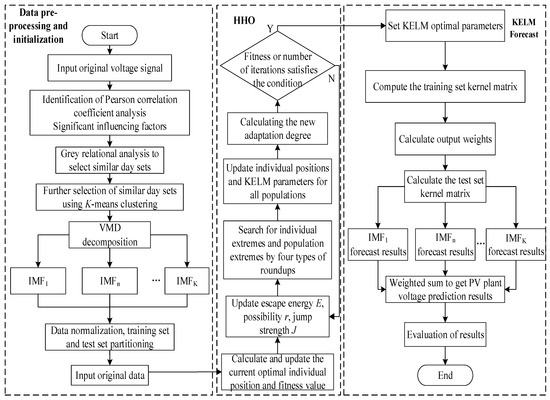 Electronics 13 00032 g004