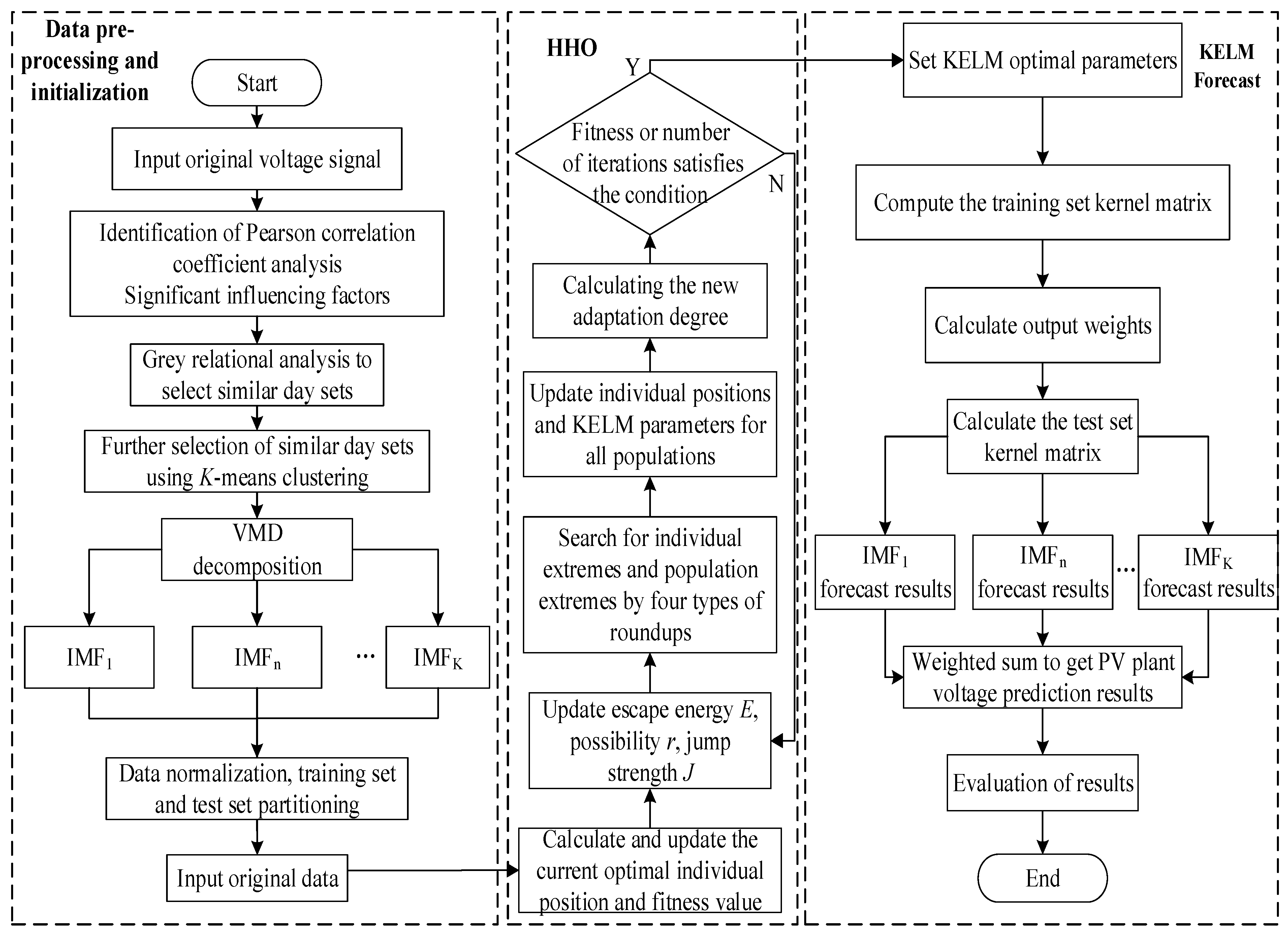 Electronics 13 00032 g004
