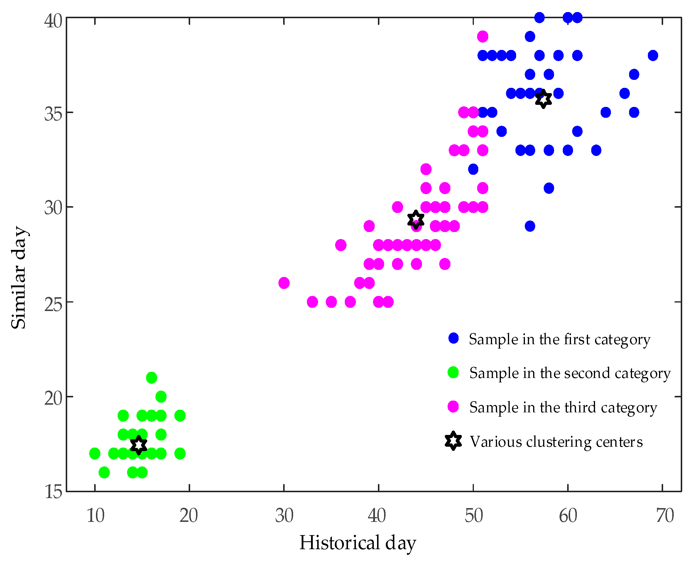 Electronics 13 00032 g007