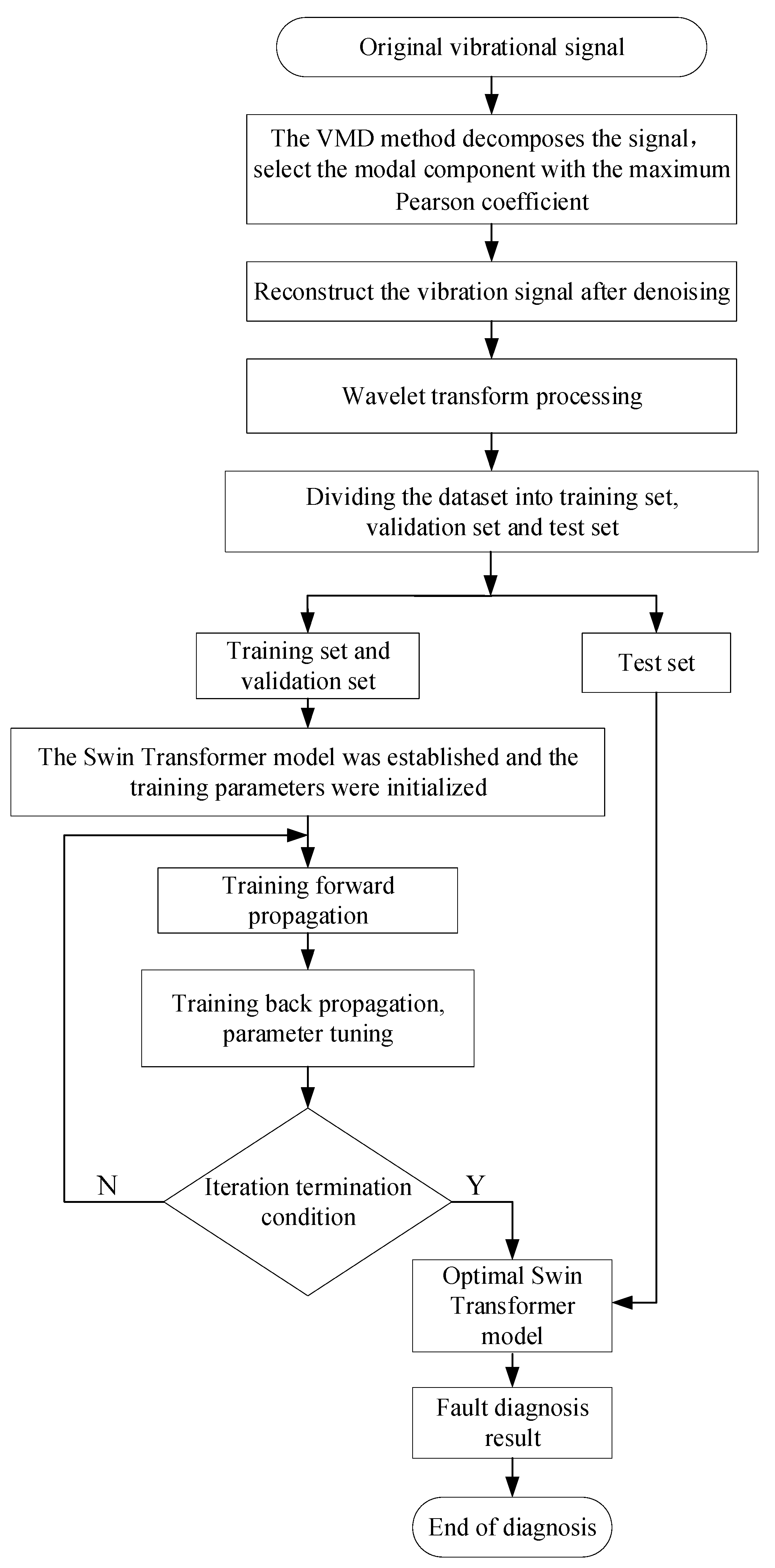 Electronics 13 00034 g001