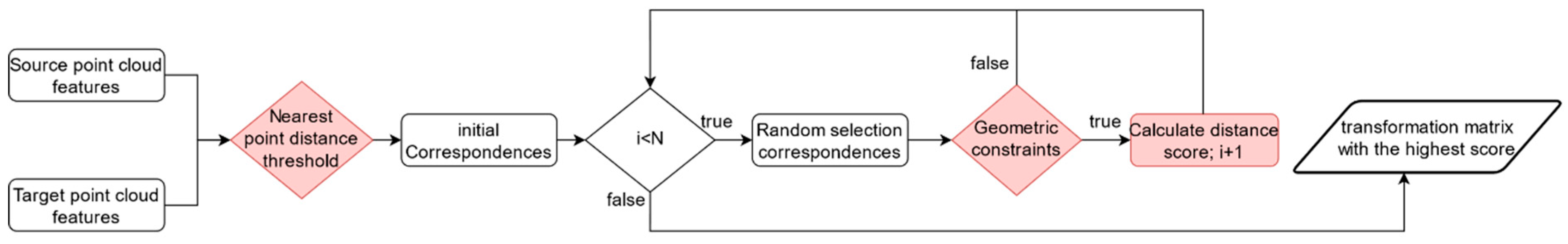 Electronics 13 00035 g004
