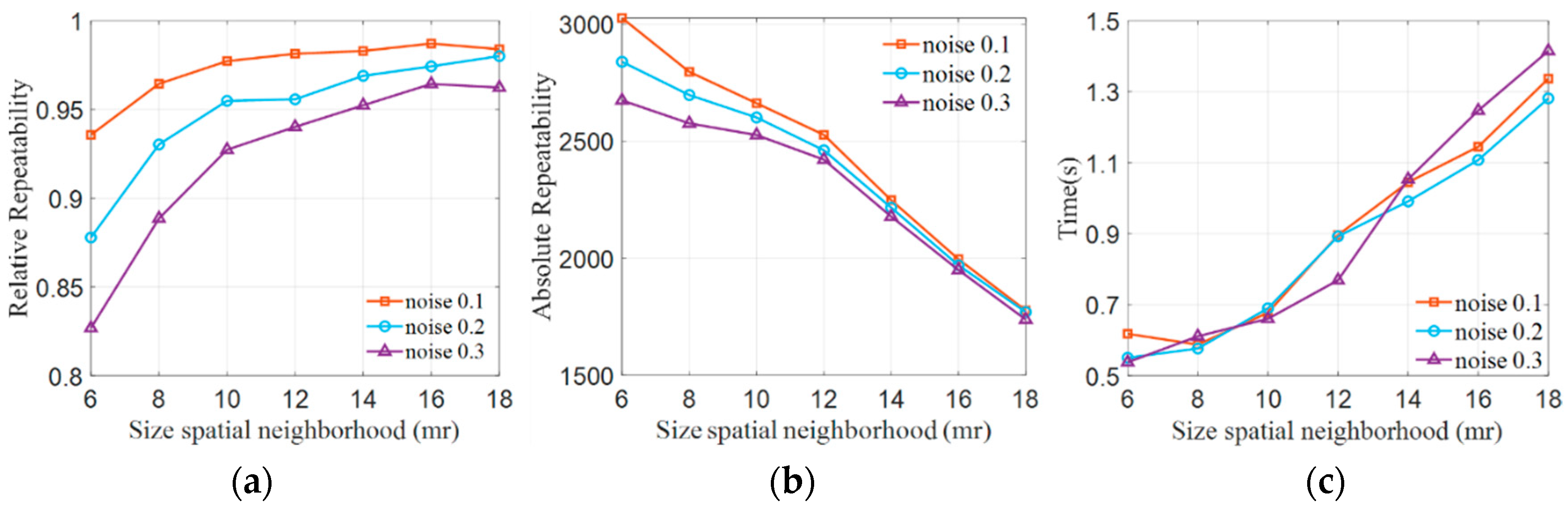 Electronics 13 00035 g006