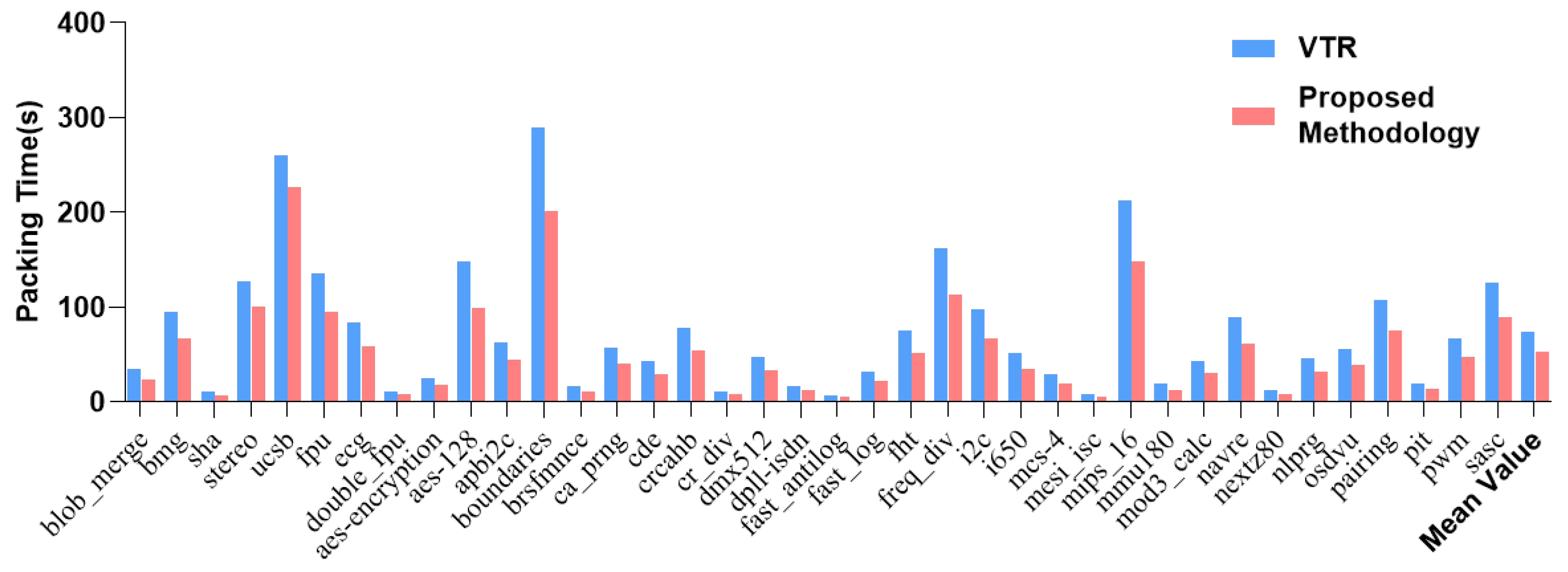 Electronics 13 00037 g009