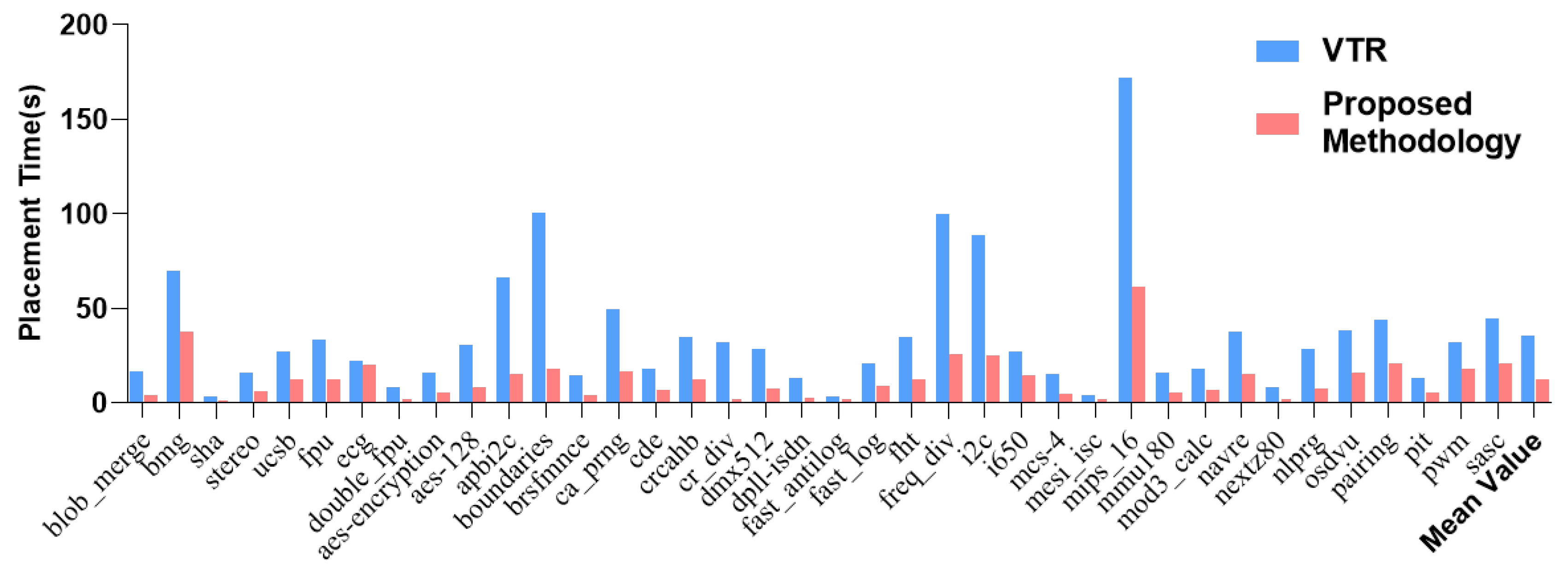 Electronics 13 00037 g010