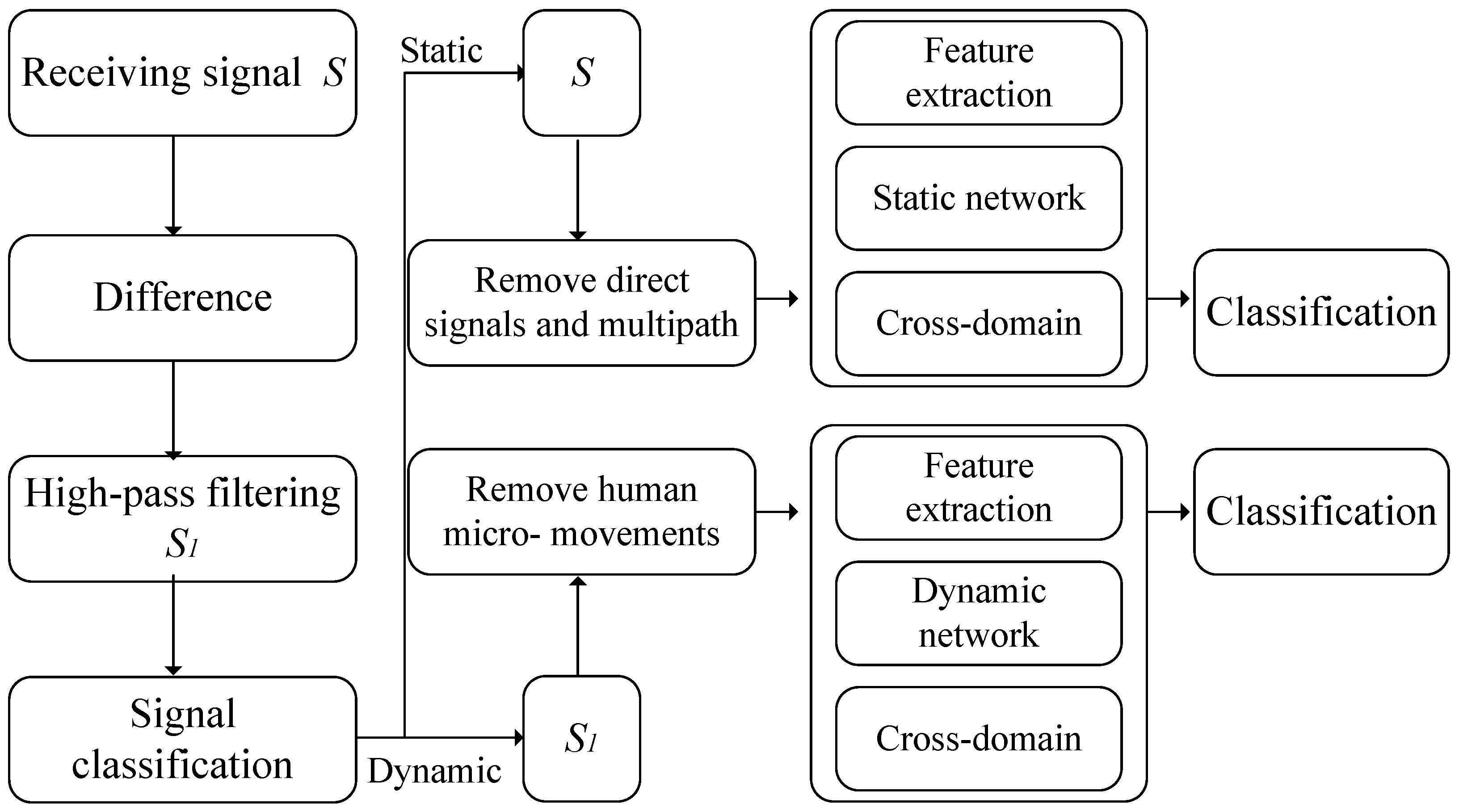 Electronics 13 00040 g002