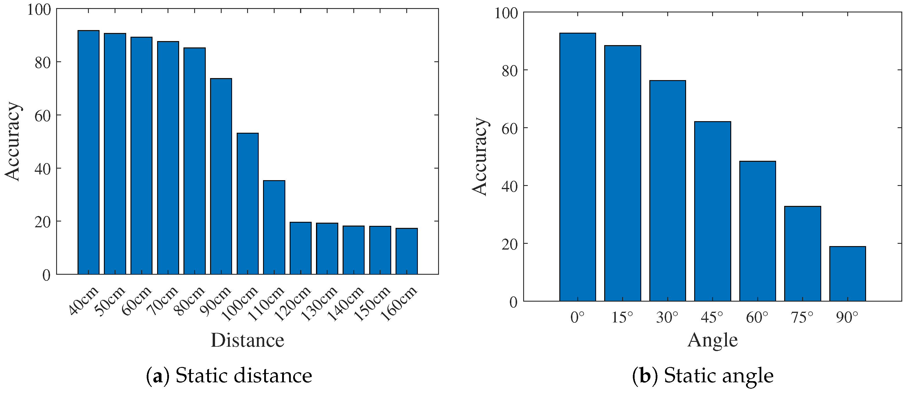 Electronics 13 00040 g014