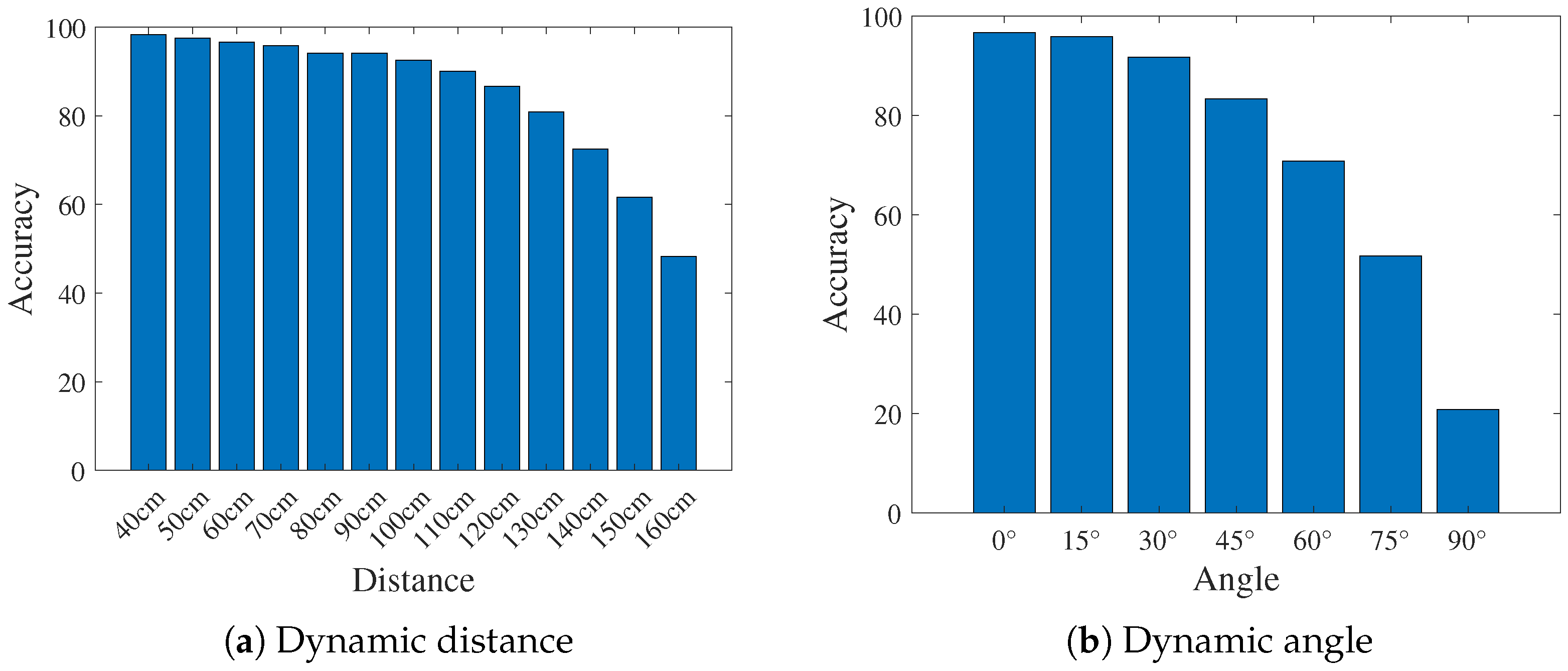 Electronics 13 00040 g017