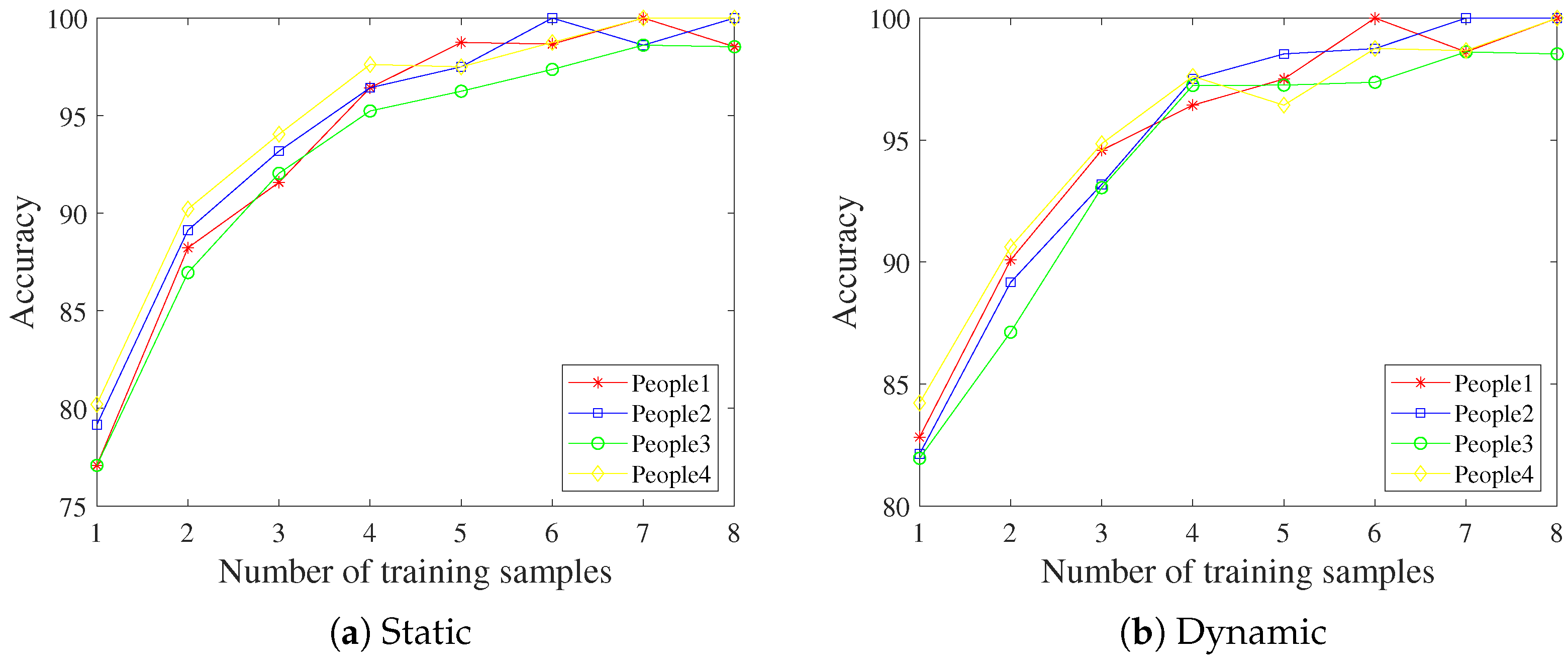 Electronics 13 00040 g018