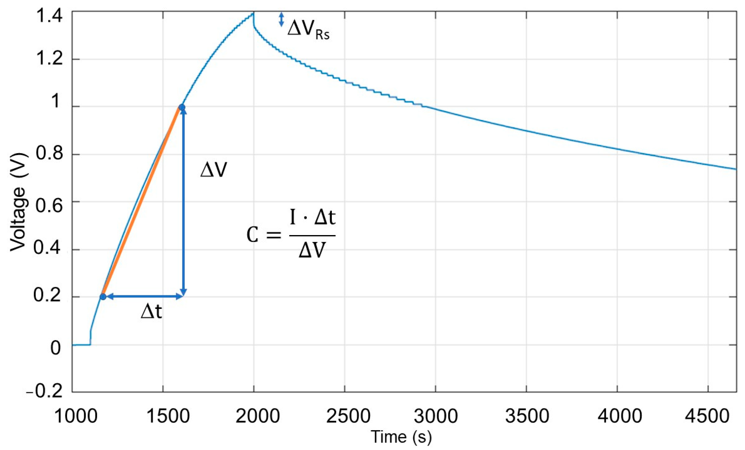 Electronics 13 00042 g004