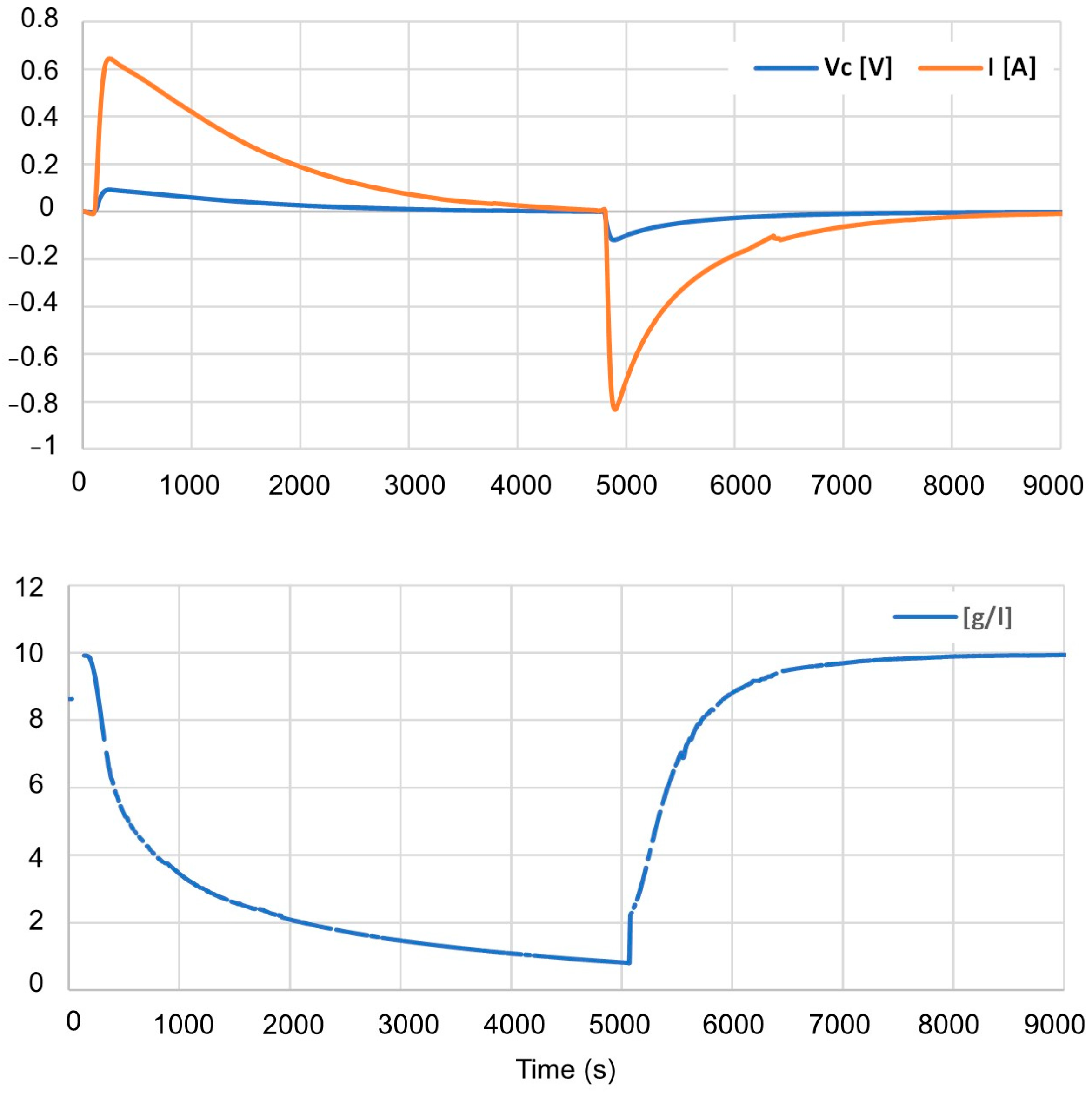 Electronics 13 00042 g005