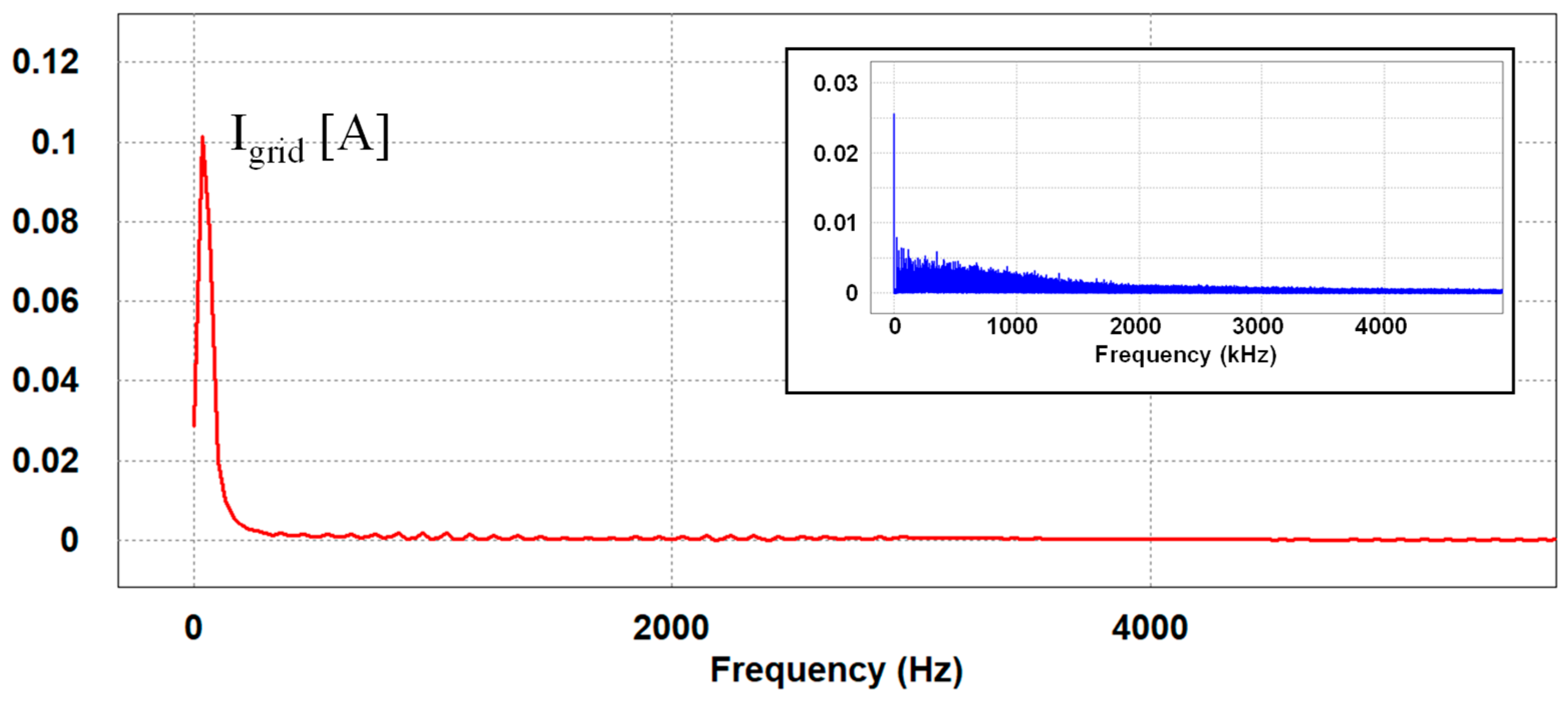 Electronics 13 00042 g013