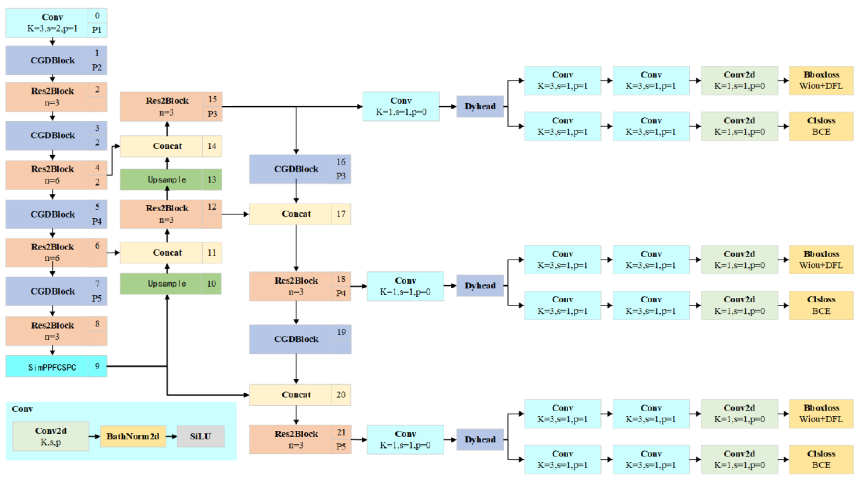 Electronics 13 00043 g003
