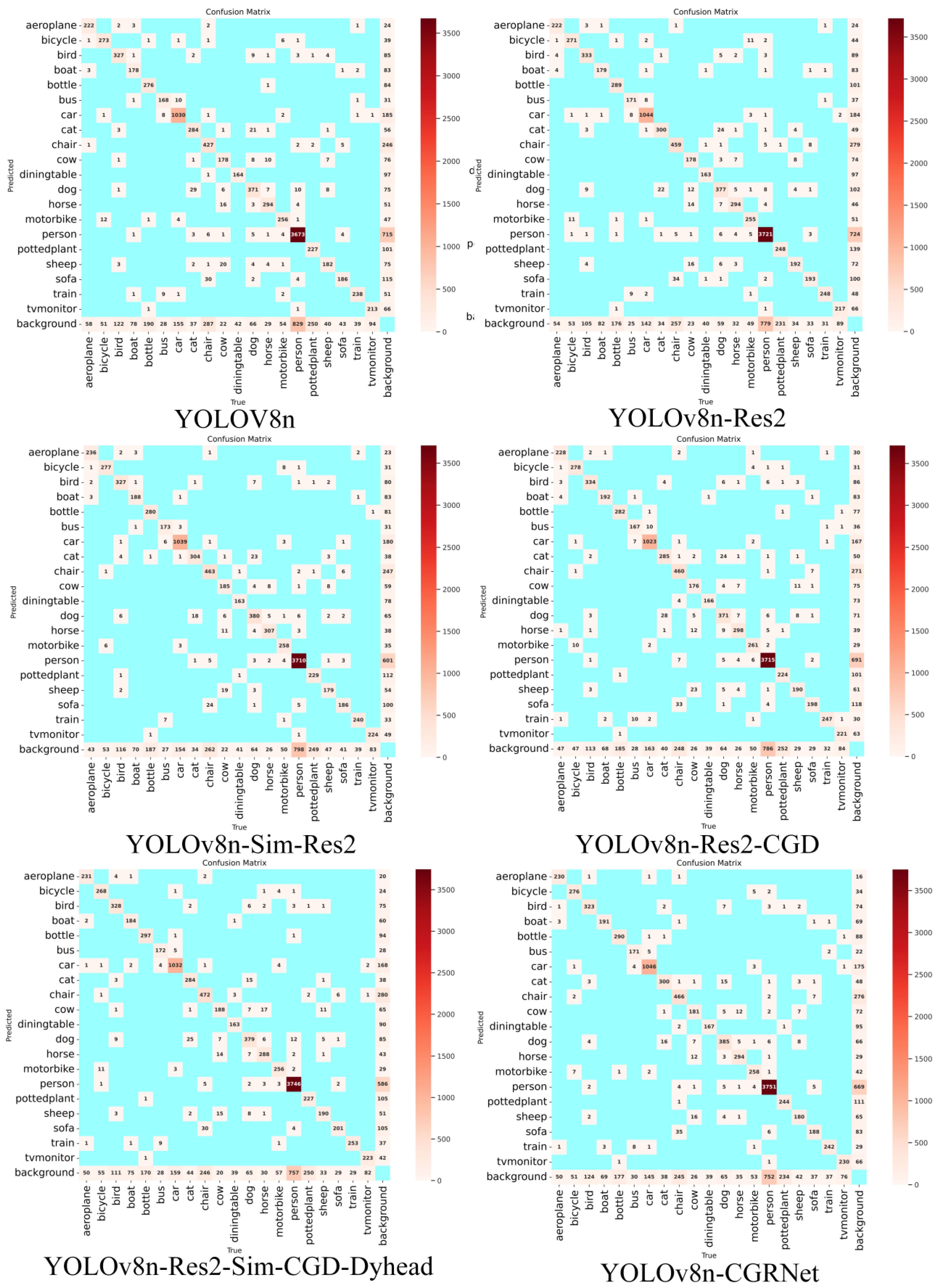 Electronics 13 00043 g005