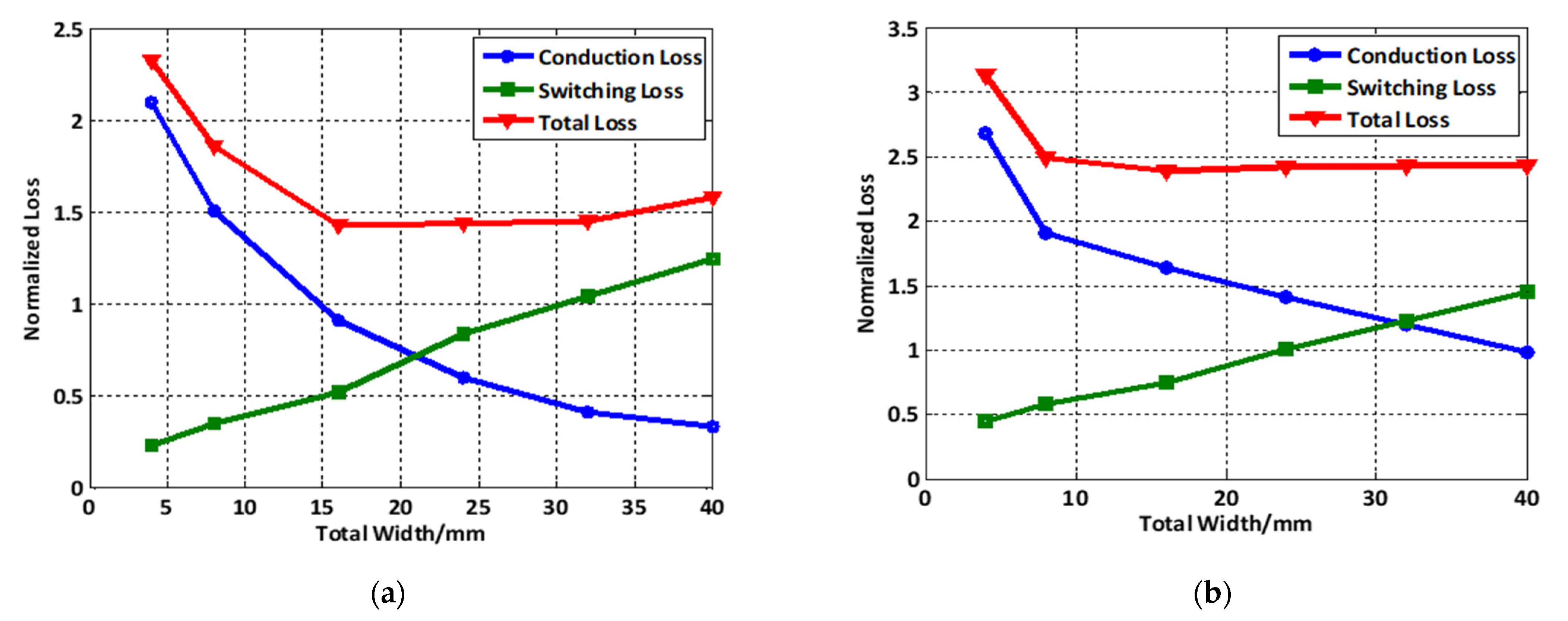 Electronics 13 00045 g006