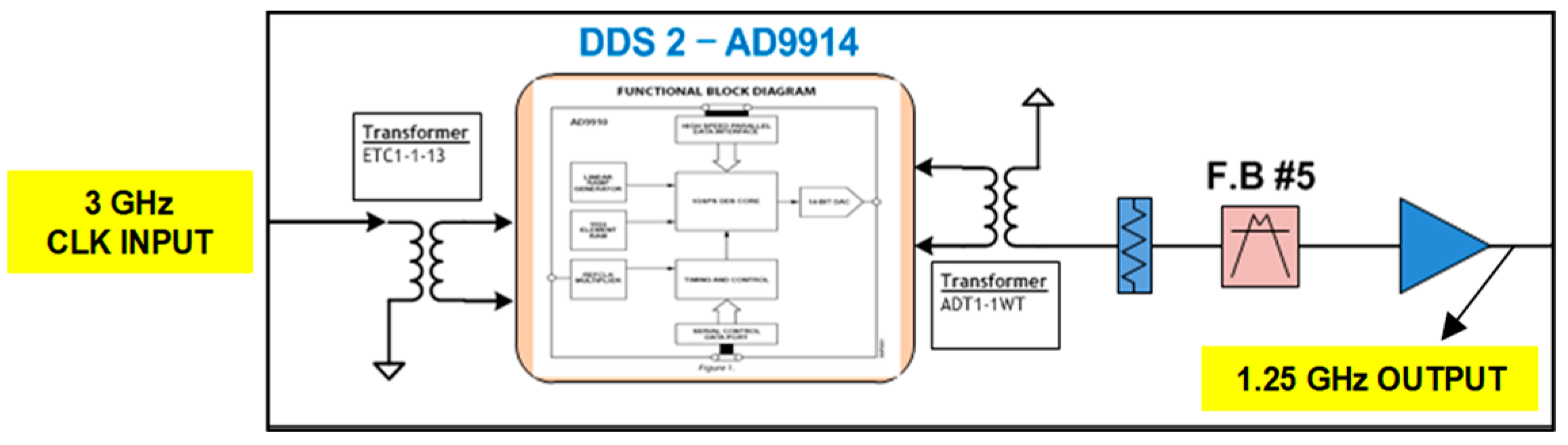 Electronics 13 00048 g007