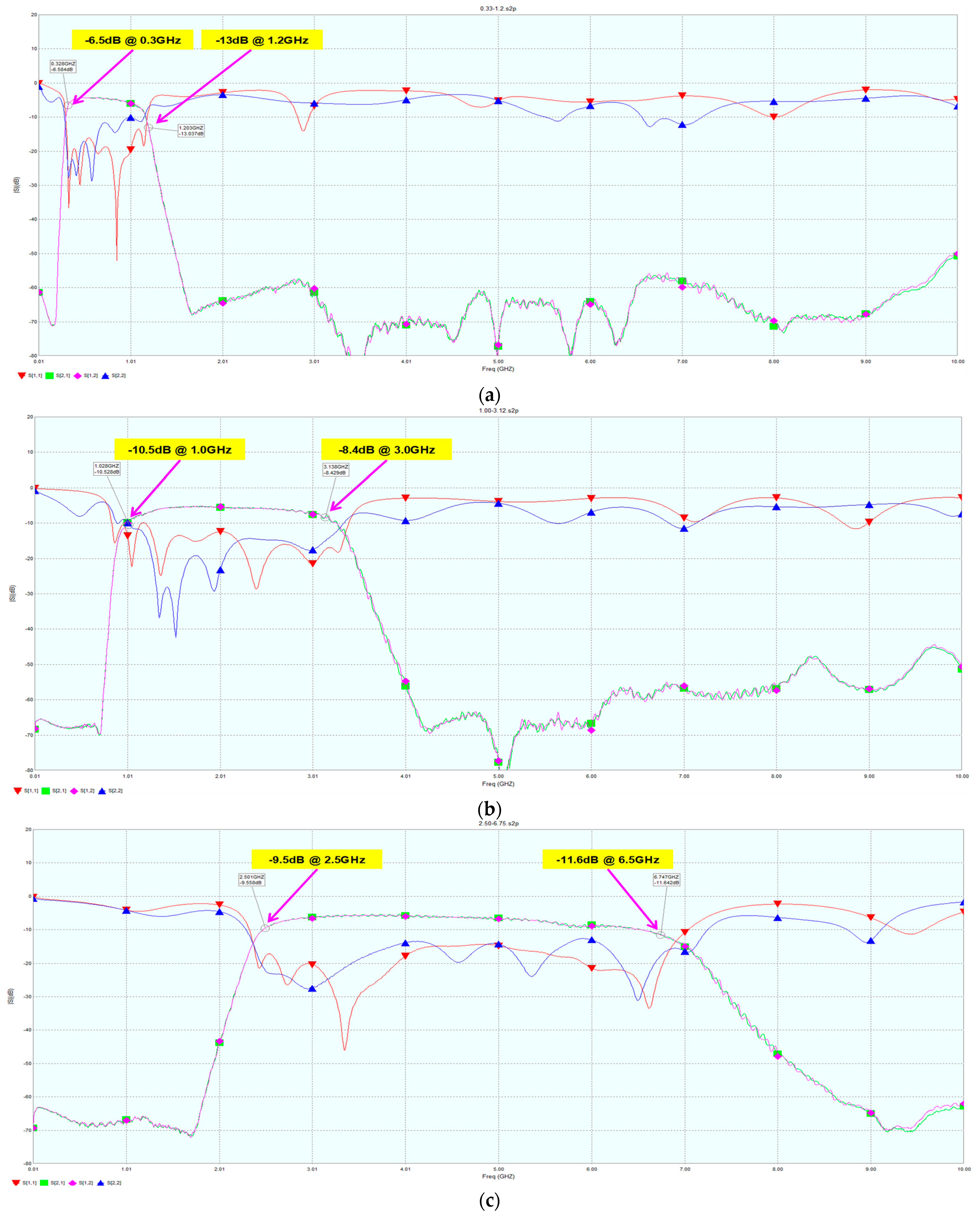 Electronics 13 00048 g010