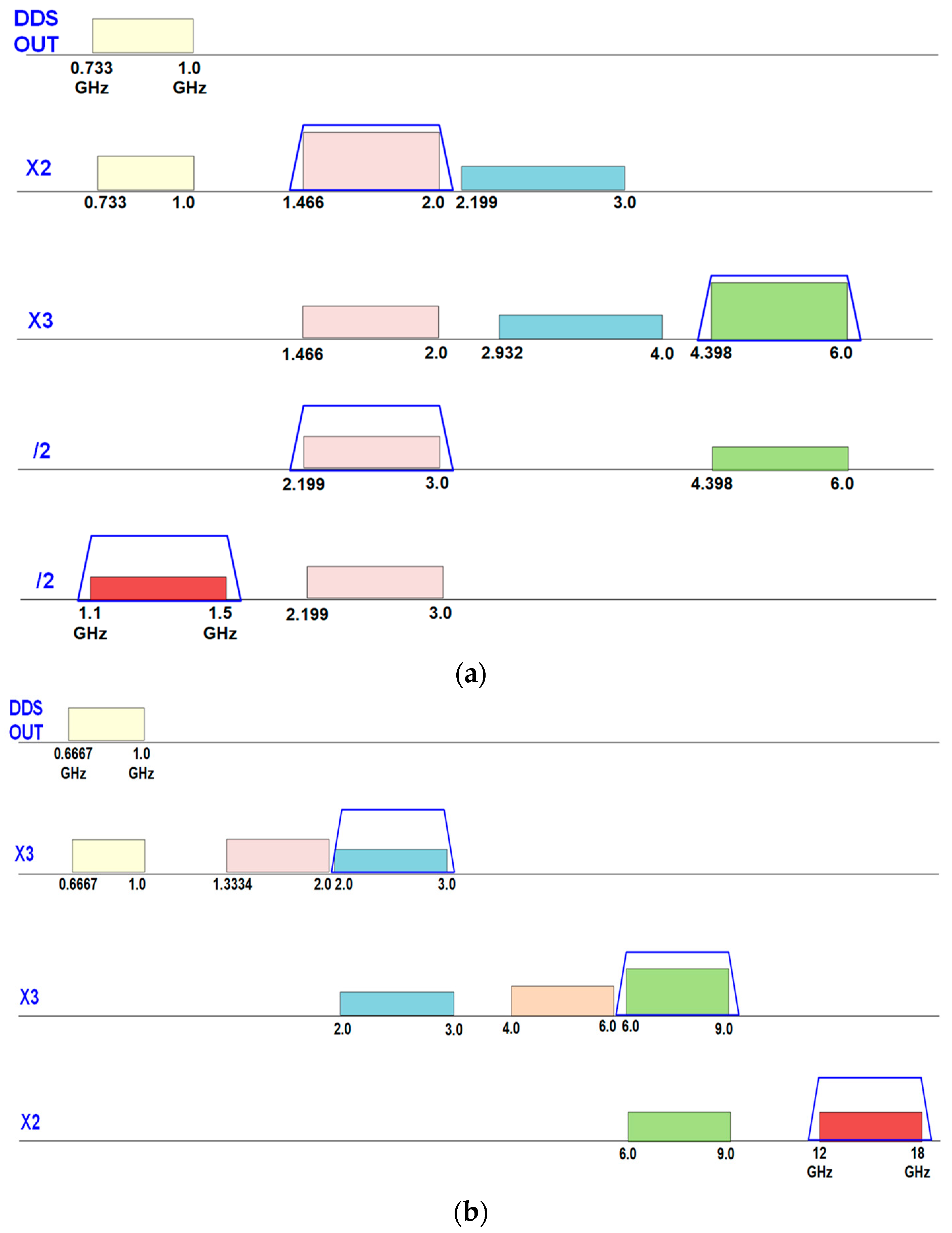Electronics 13 00048 g011