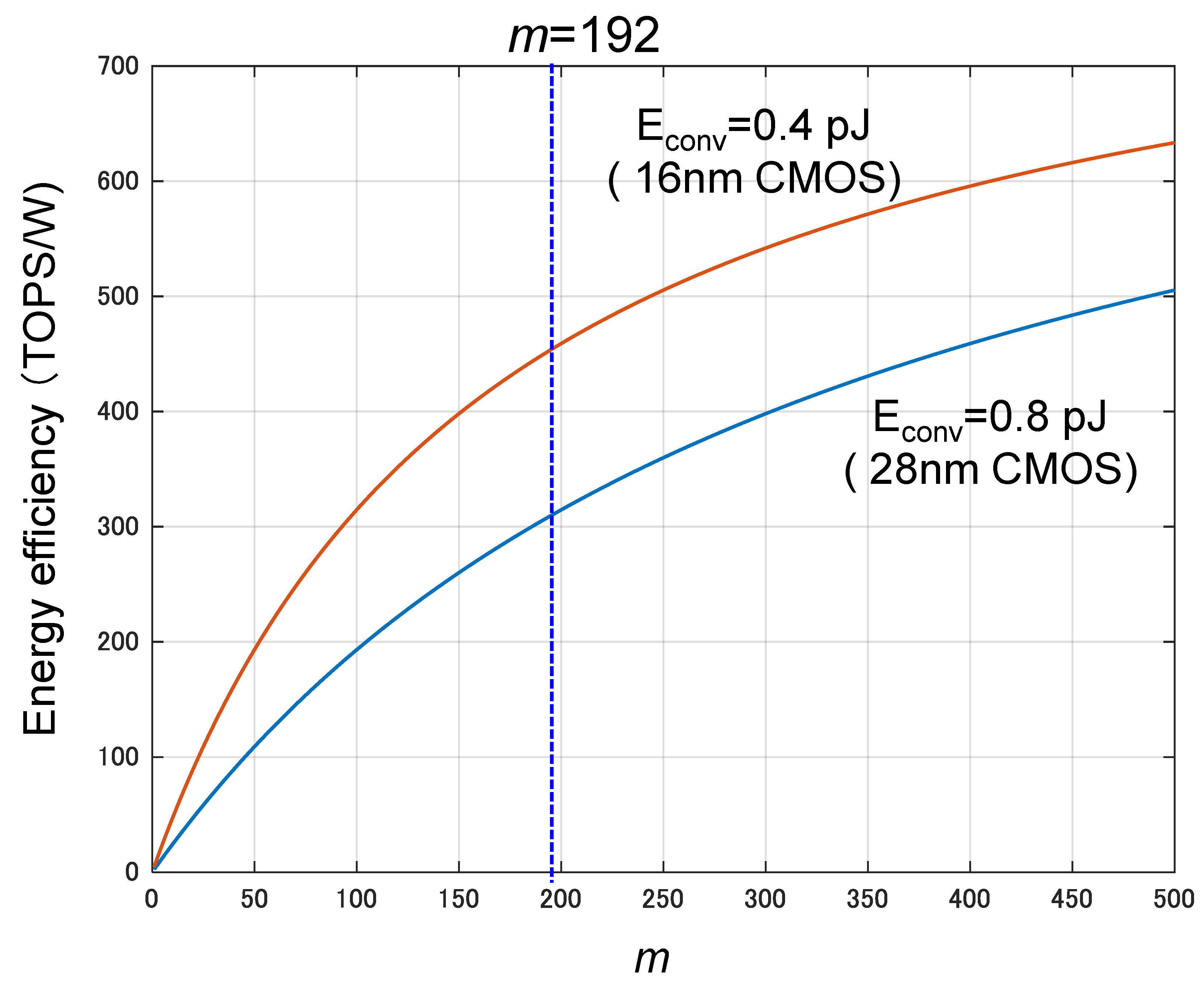 Electronics 13 00050 g014