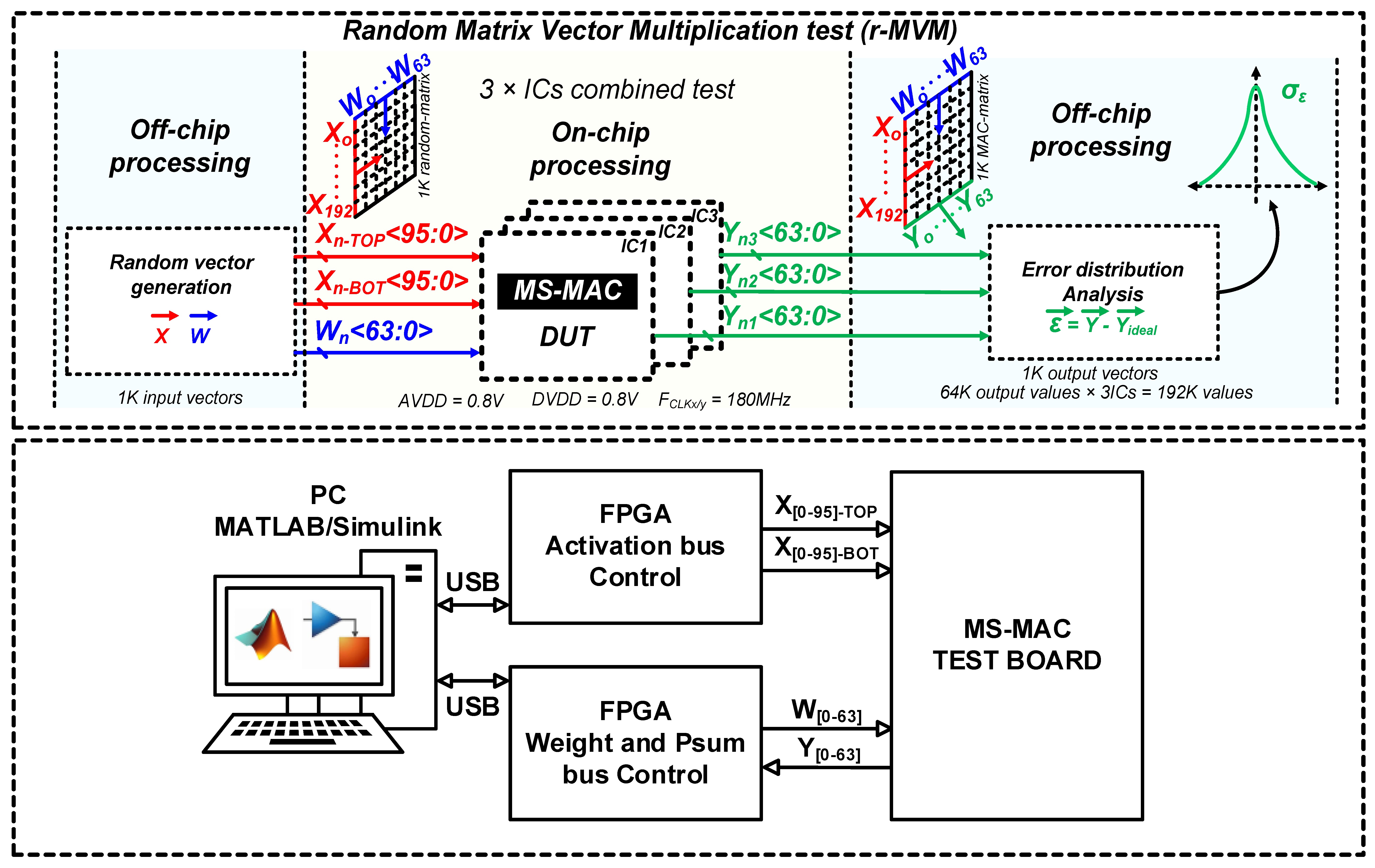 Electronics 13 00050 g018