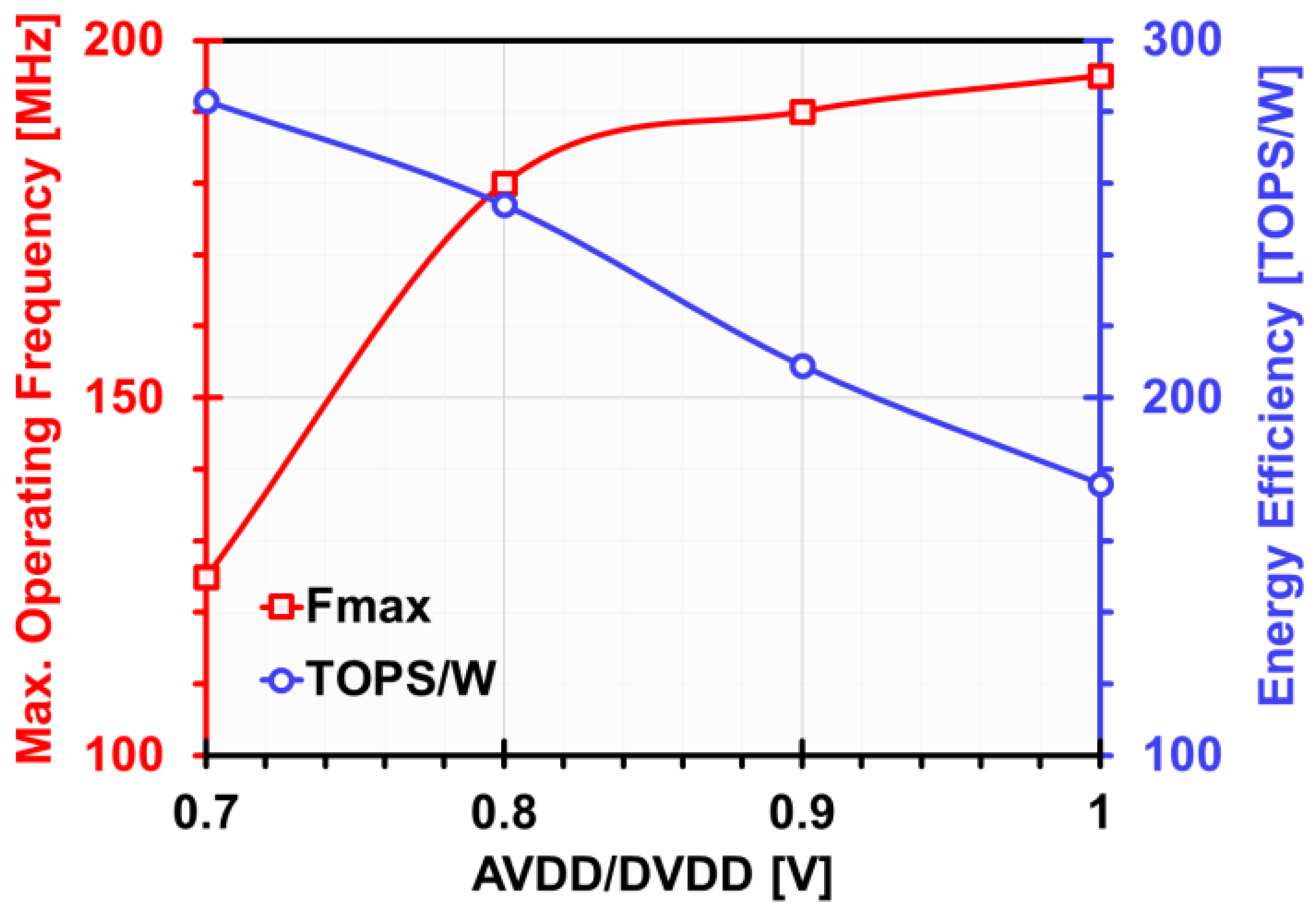 Electronics 13 00050 g021