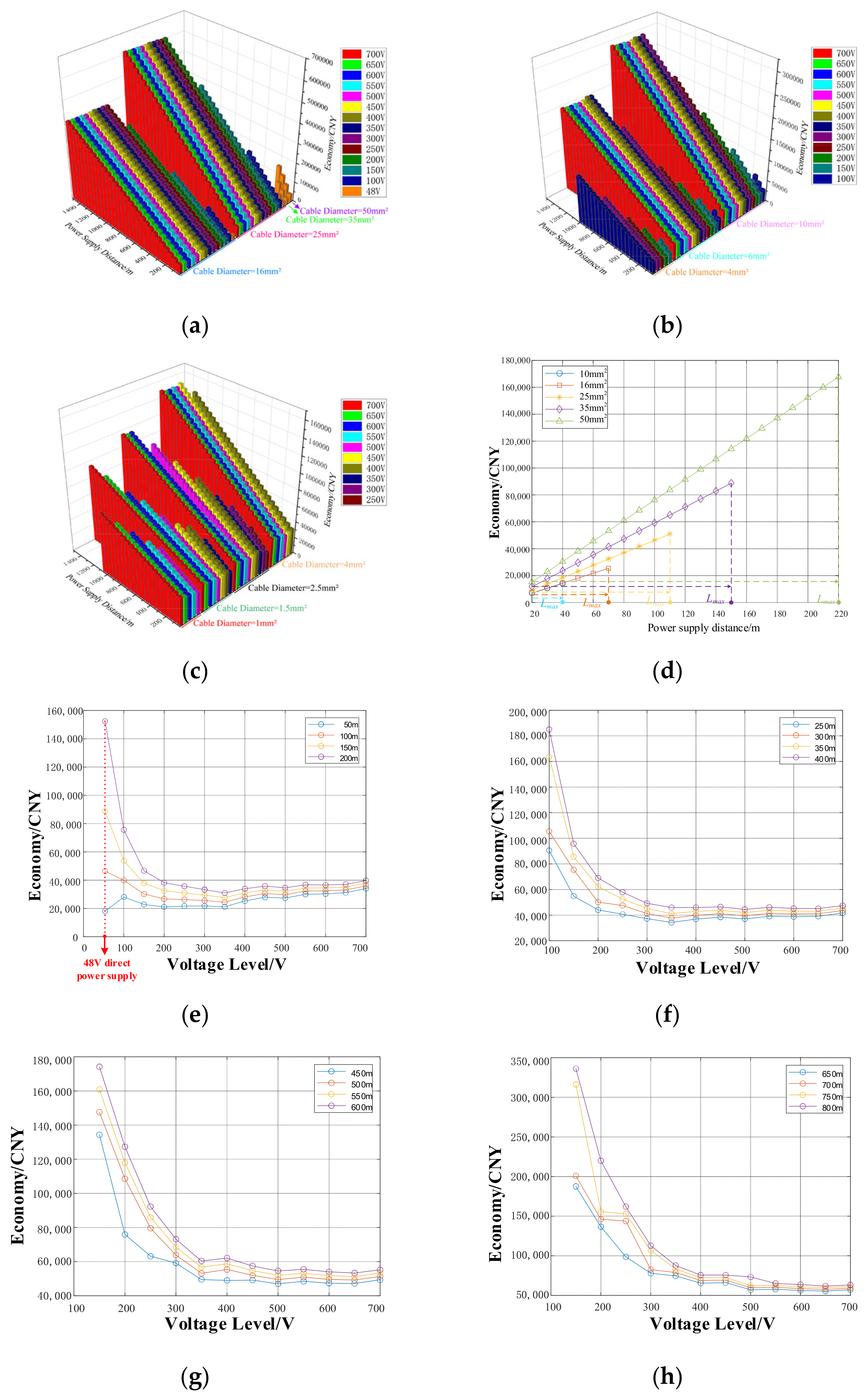 Electronics 13 00051 g007a