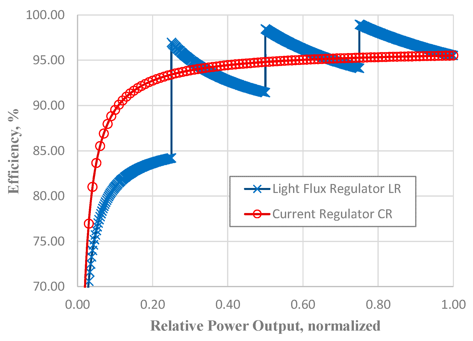 Electronics 13 00054 g005
