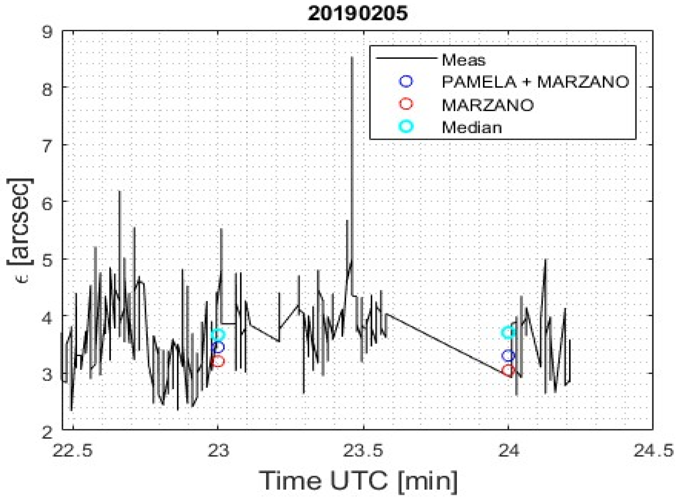 Electronics 13 00055 g009 Electronics 13 00055 g009