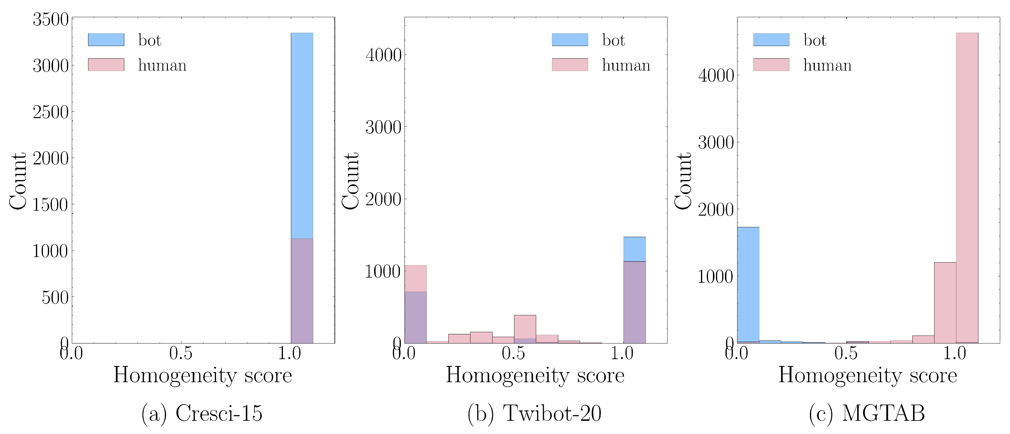 Electronics 13 00056 g001