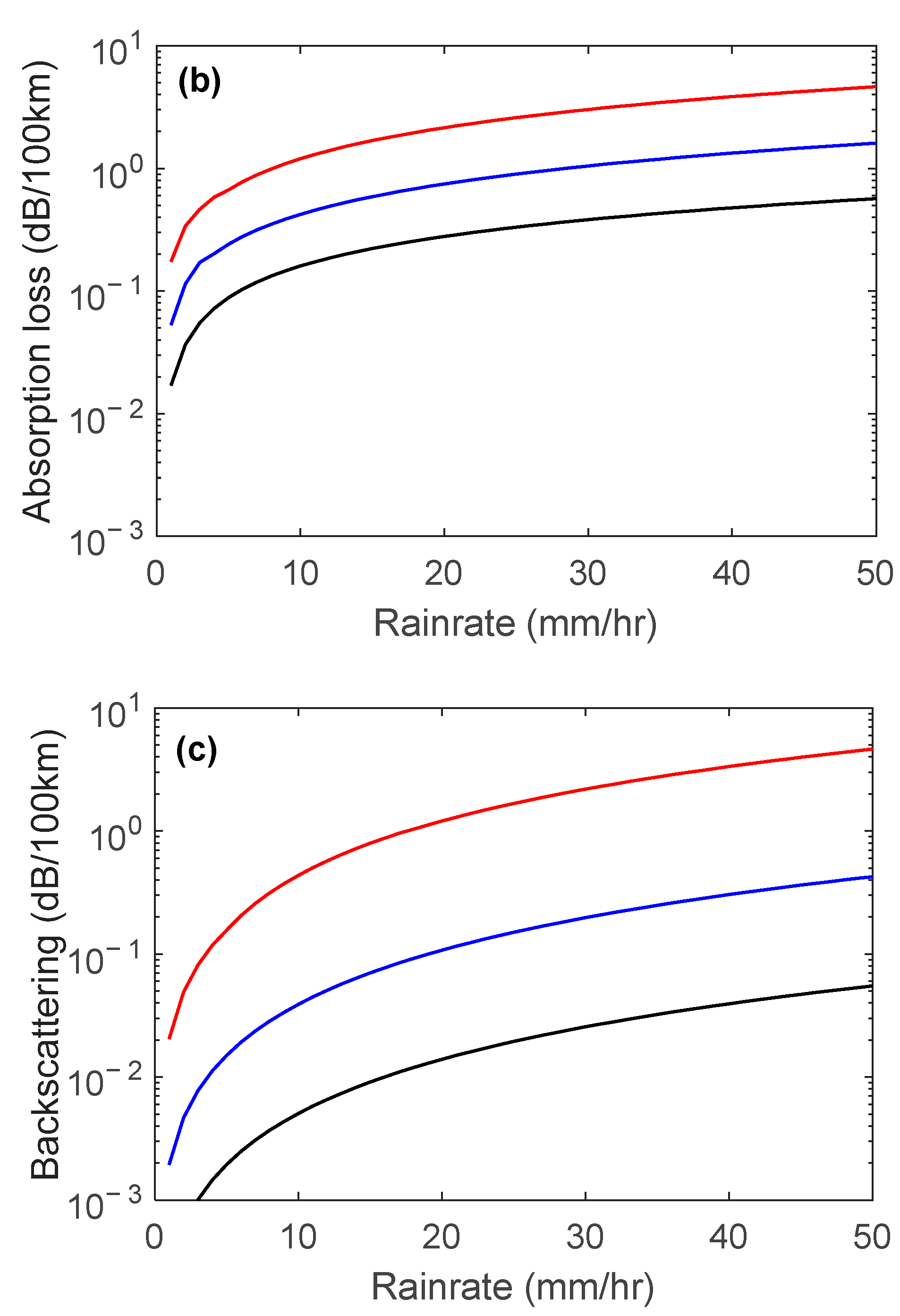 Electronics 13 00058 g002b