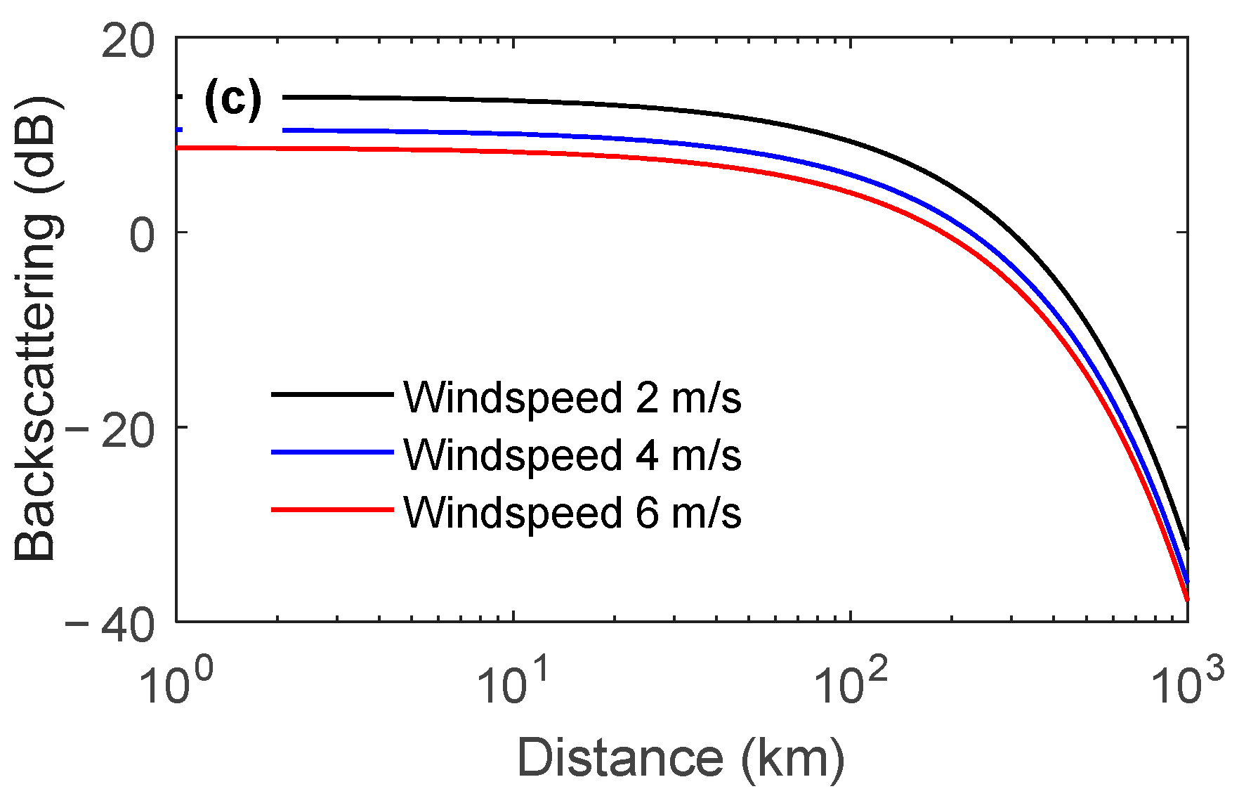 Electronics 13 00058 g005b