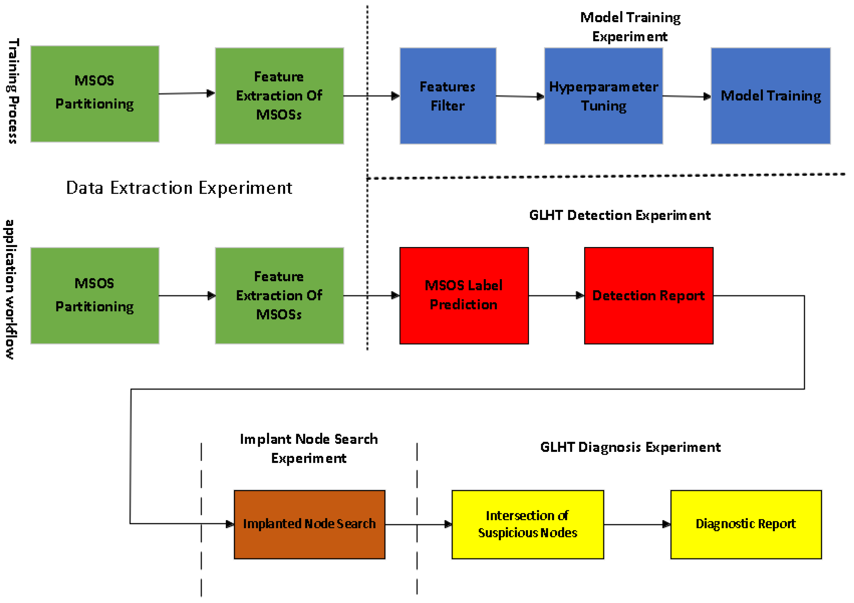 Electronics 13 00059 g001
