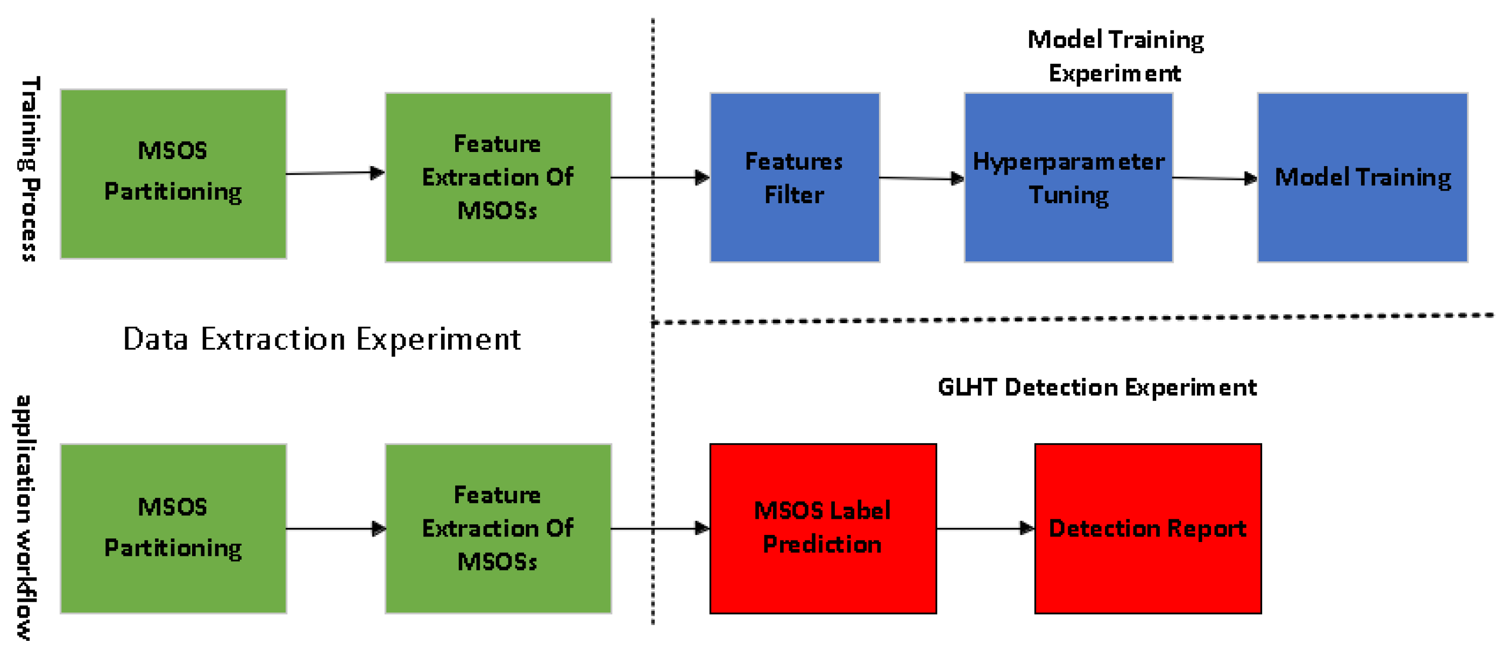 Electronics 13 00059 g002