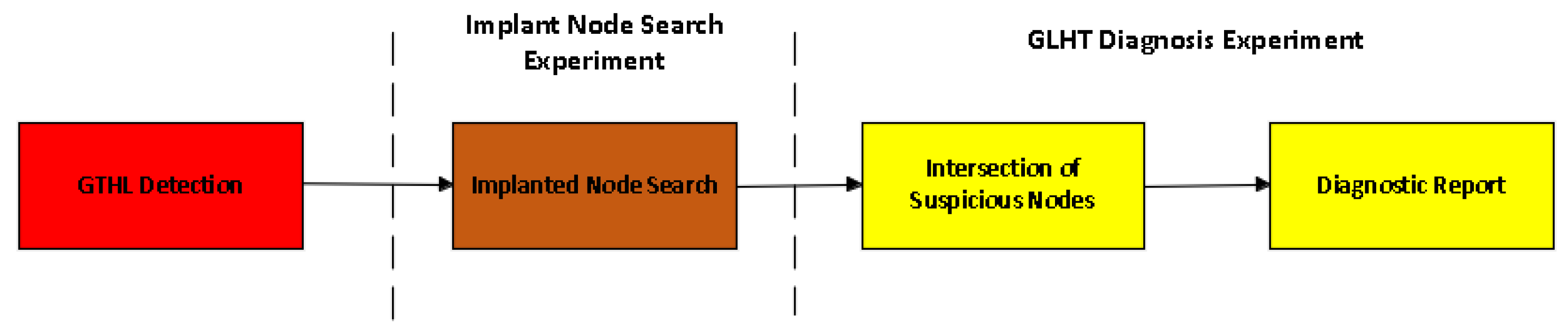 Electronics 13 00059 g006