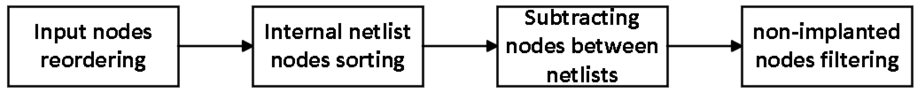 Electronics 13 00059 g007