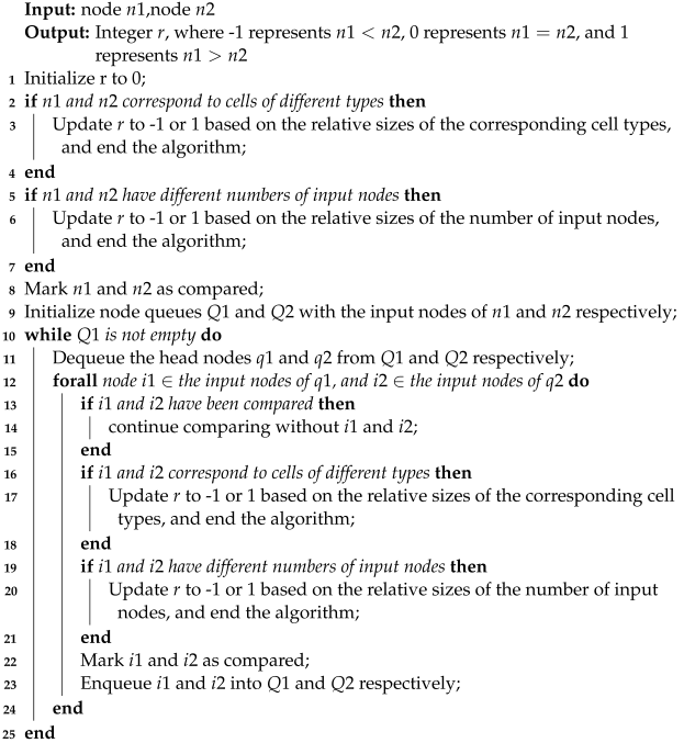 Electronics 13 00059 i002