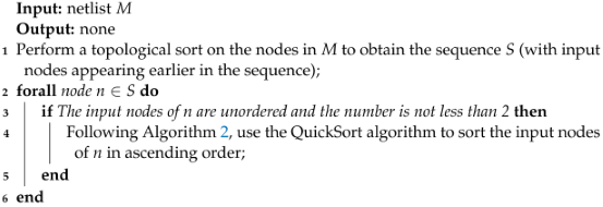 Electronics 13 00059 i004