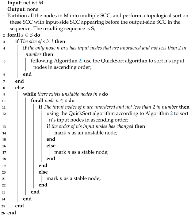 Electronics 13 00059 i005