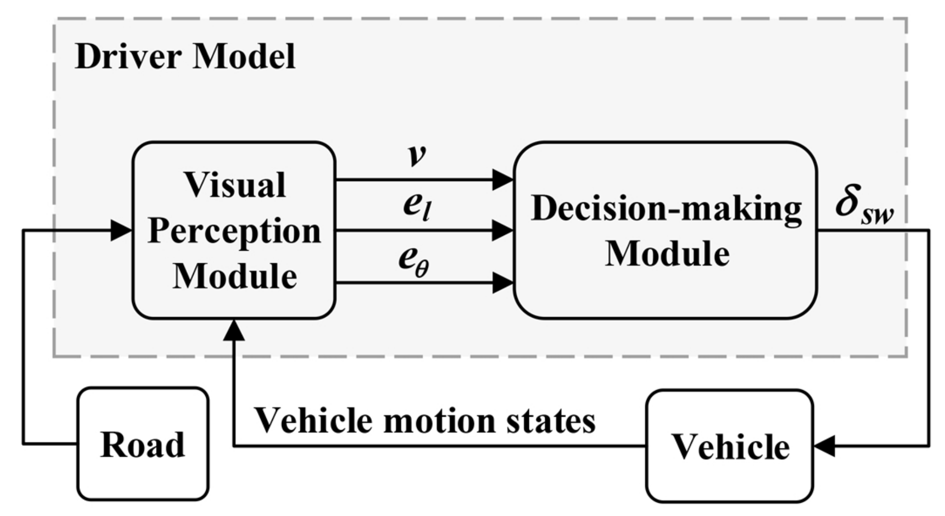 Electronics 13 00061 g004