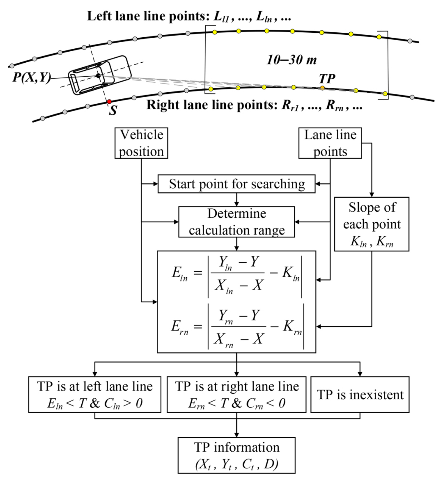 Electronics 13 00061 g008