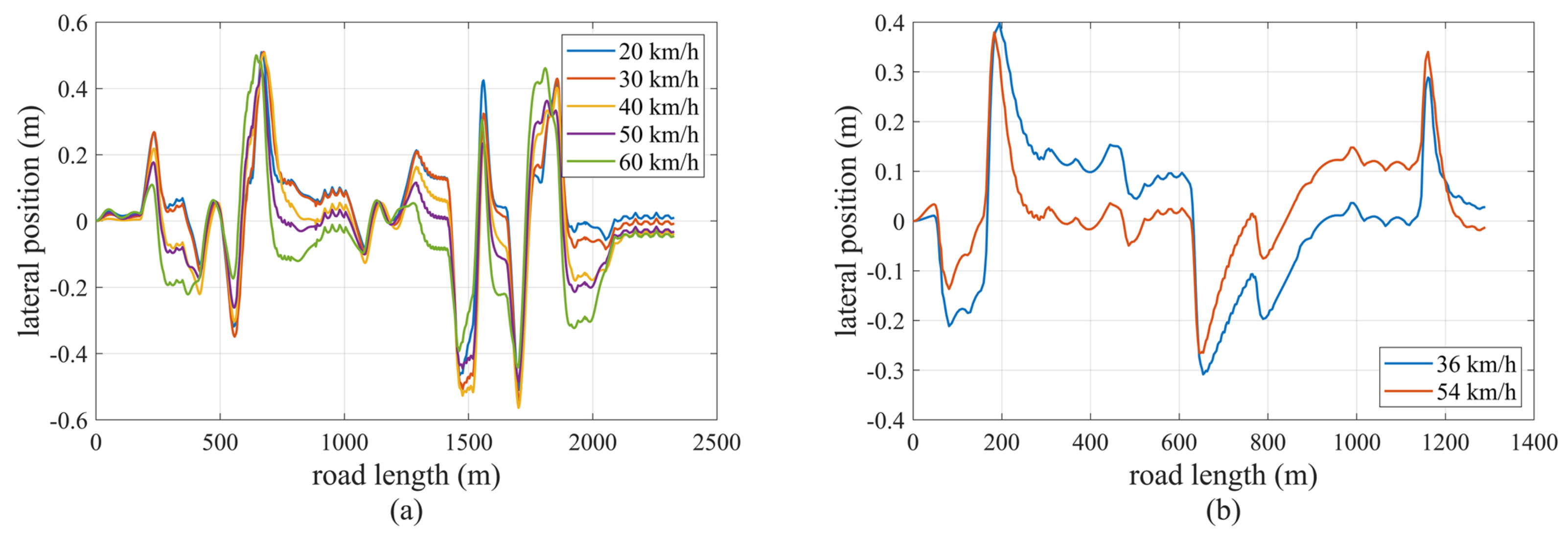 Electronics 13 00061 g012